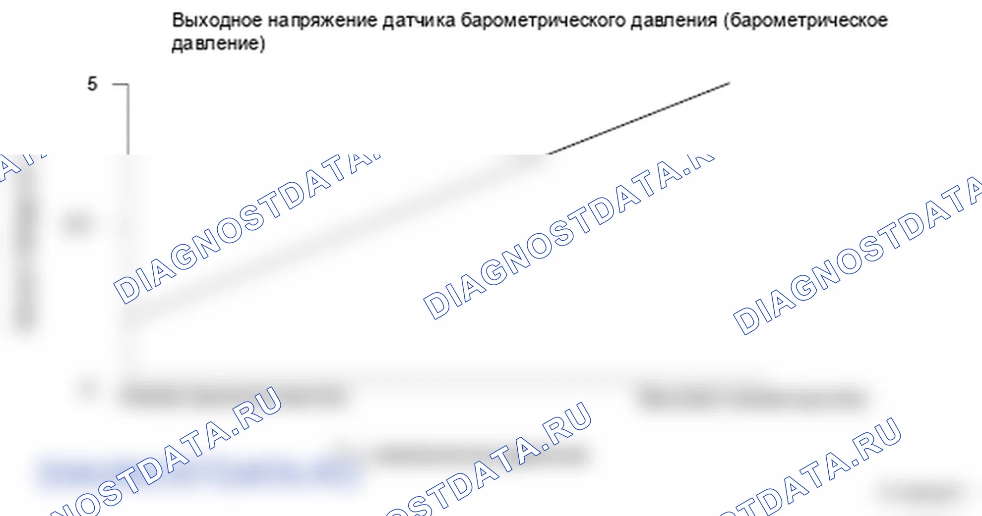 Рис. 285: Напряжение датчика барометрического давления (барометрическое давление) - график. Honda Ridgeline I
