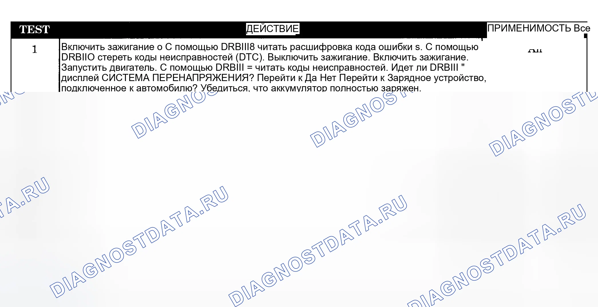 Рис. 42: Диагностические процедуры. Dodge Grand Caravan IV