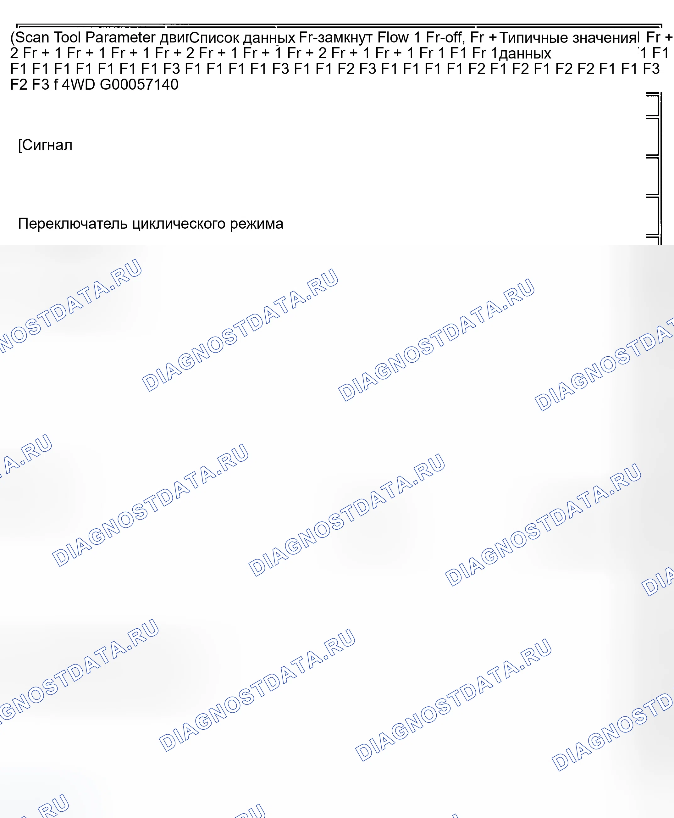 Рис. 78: Значения PID (серия S и T - 4.3L). GMC Sierra 2500 