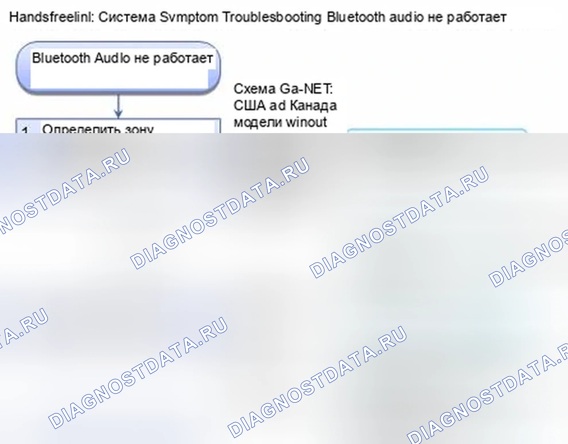 Рис. 427: Bluetooth-аудио не работает (без навигации). Honda CR-V IV