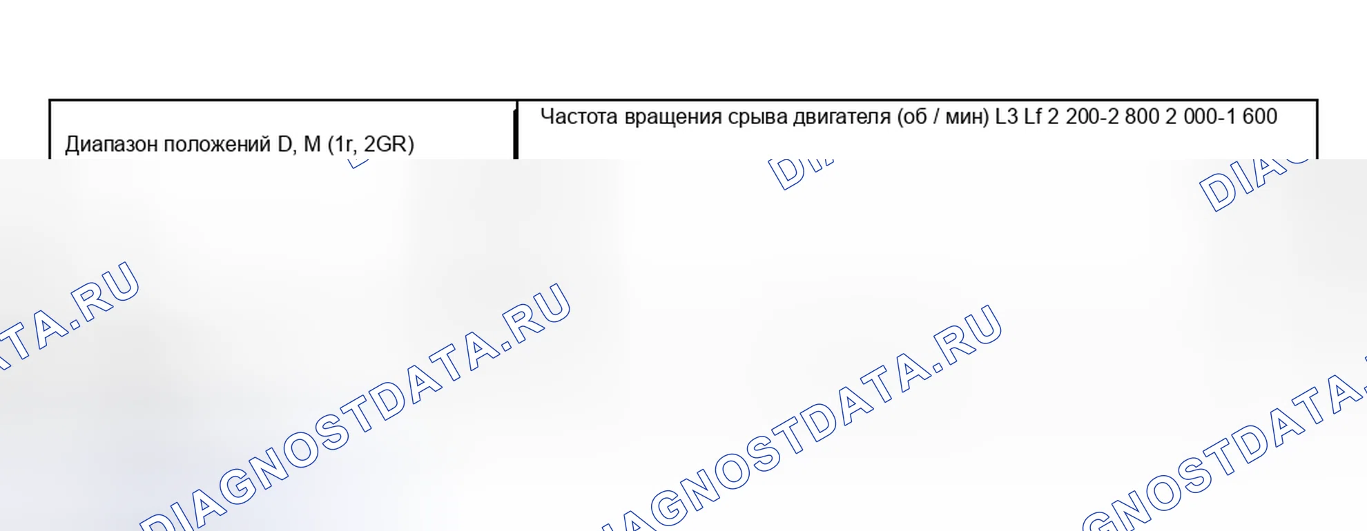 Рис. 242: Скорость остановки двигателя. Honda CR-V III рестайлинг
