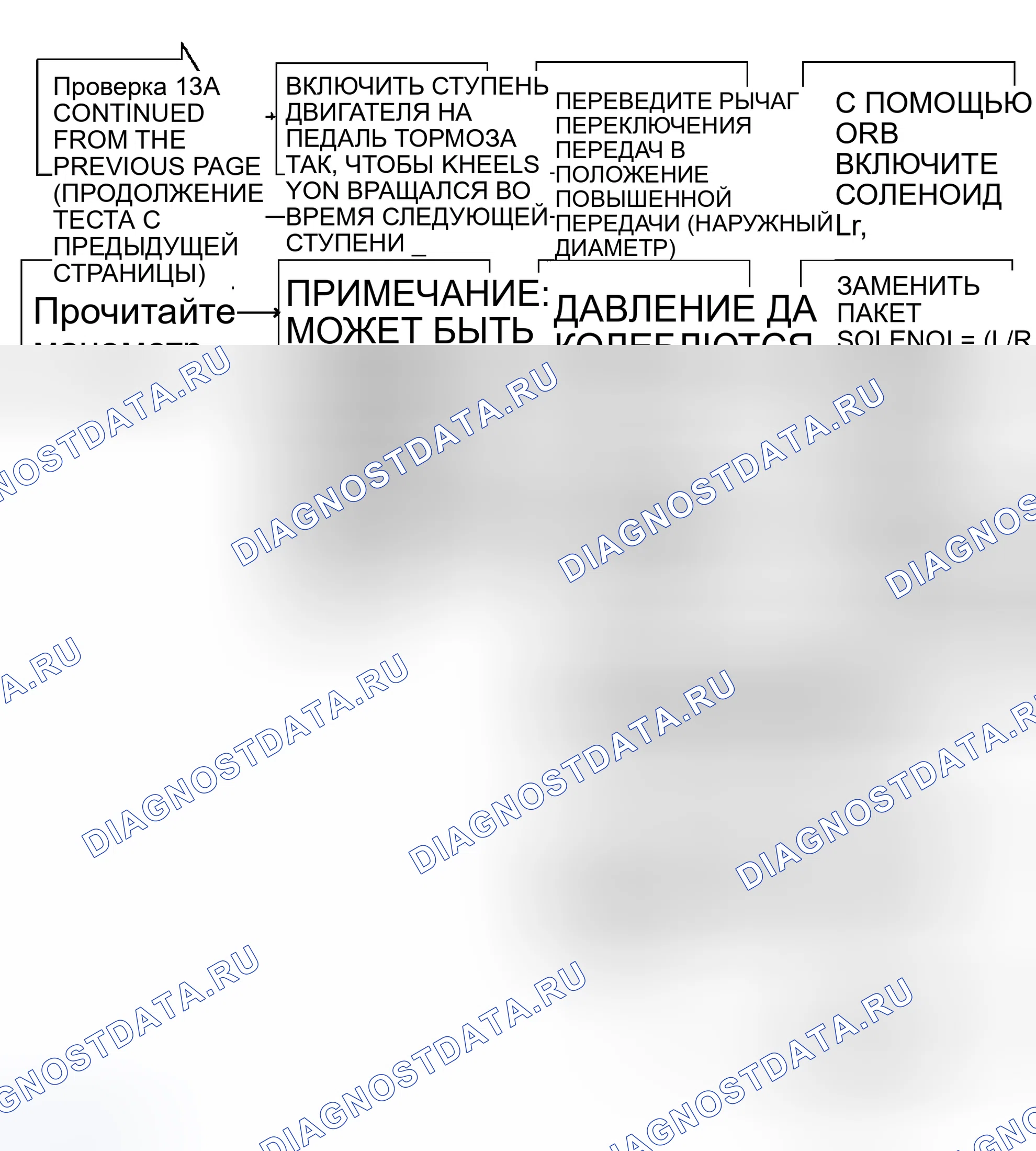 Рис. 181: Блок-схема - Тест 13A (3 из 3) В конце блок-схемы см. следующий текст.. Plymouth Grand Voyager II