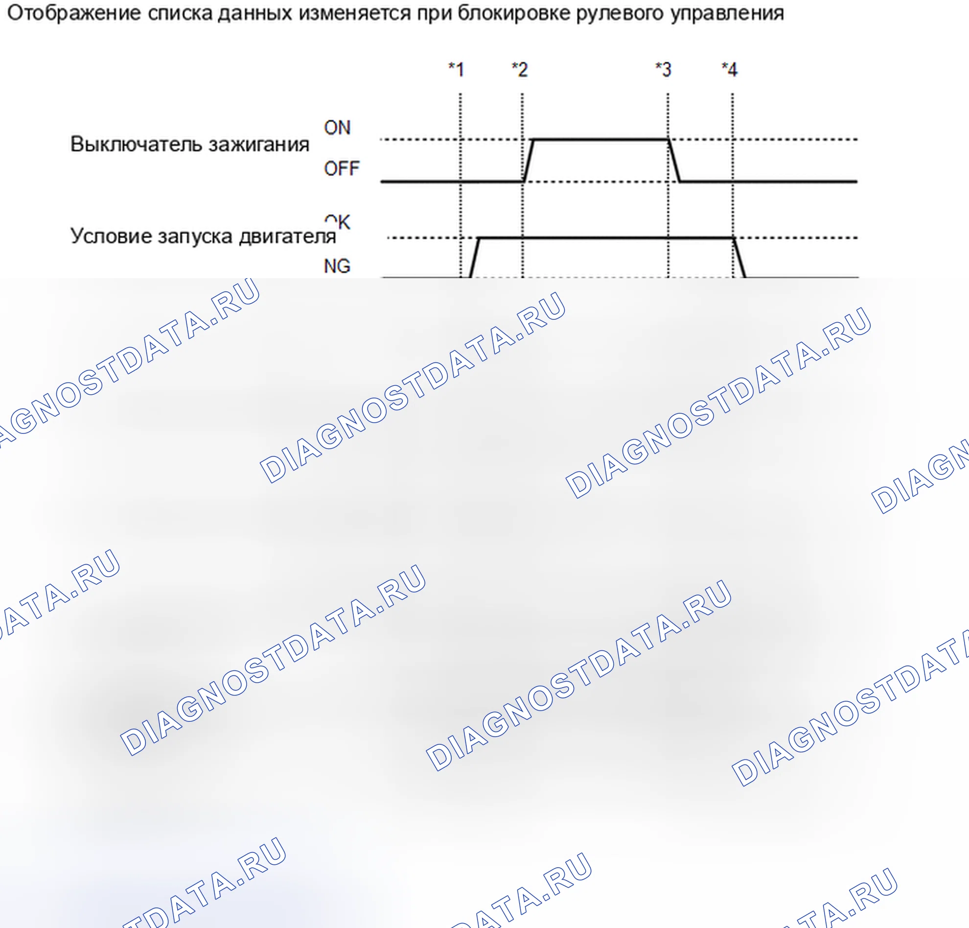 Рис. 31: СПИСОК ДАННЫХ / АКТИВНЫЕ ИСПЫТАНИЯ [08 / 2013 -]. Toyota Corolla XI