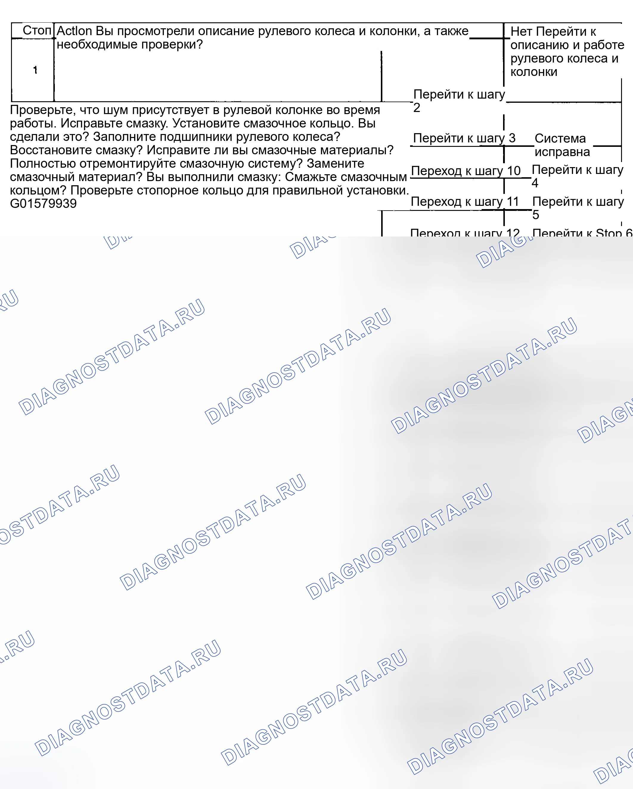 Рис. 8: Шум в рулевой колонке. Kia Ceed CD