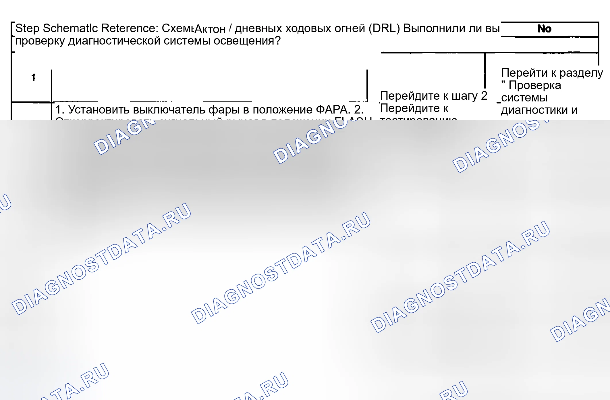 Рис. 106: Фары в нерабочем состоянии - вспышка для прохождения. Kia Ceed CD