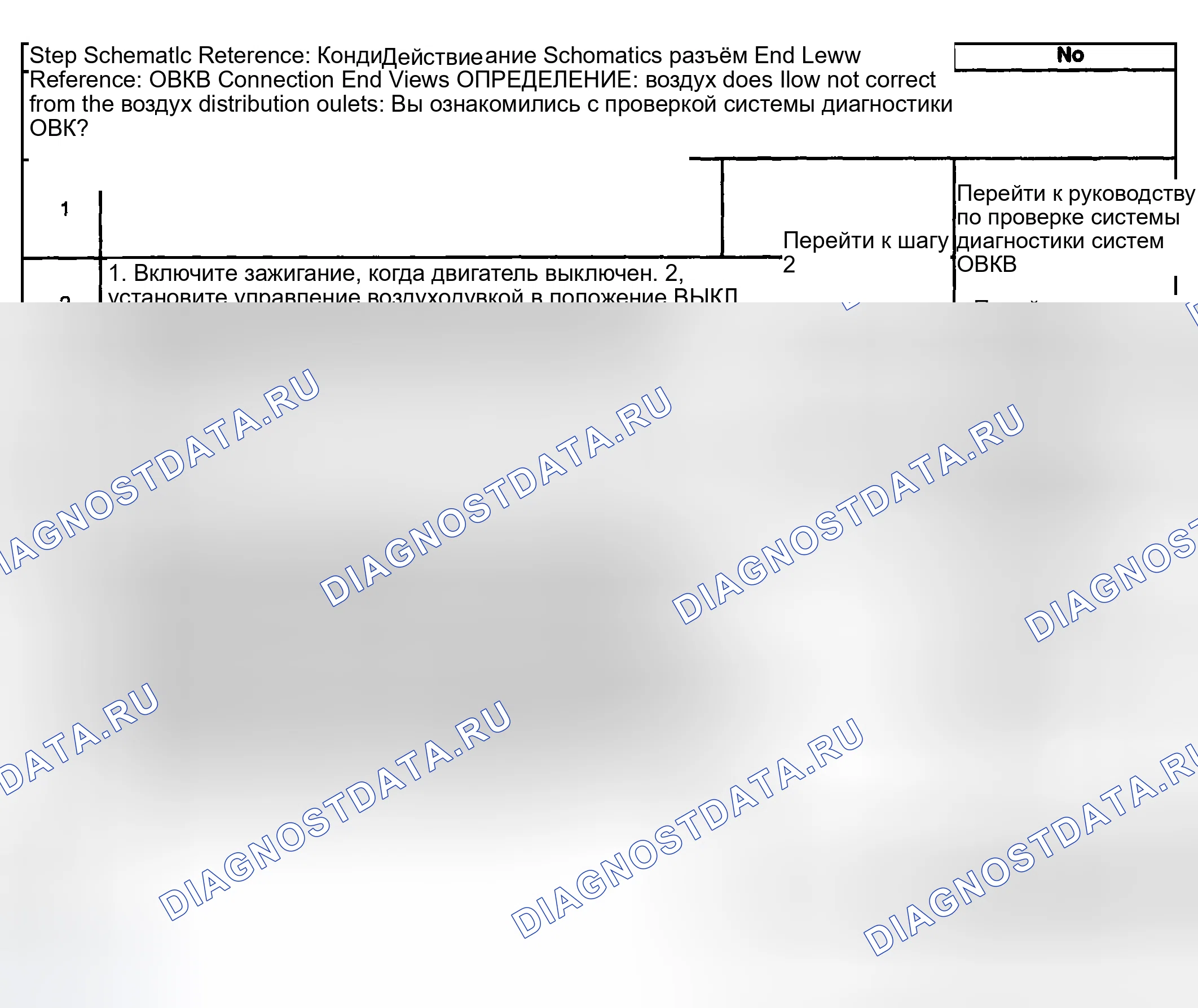 Рис. 147: Неправильная доставка по воздуху. Kia Ceed CD