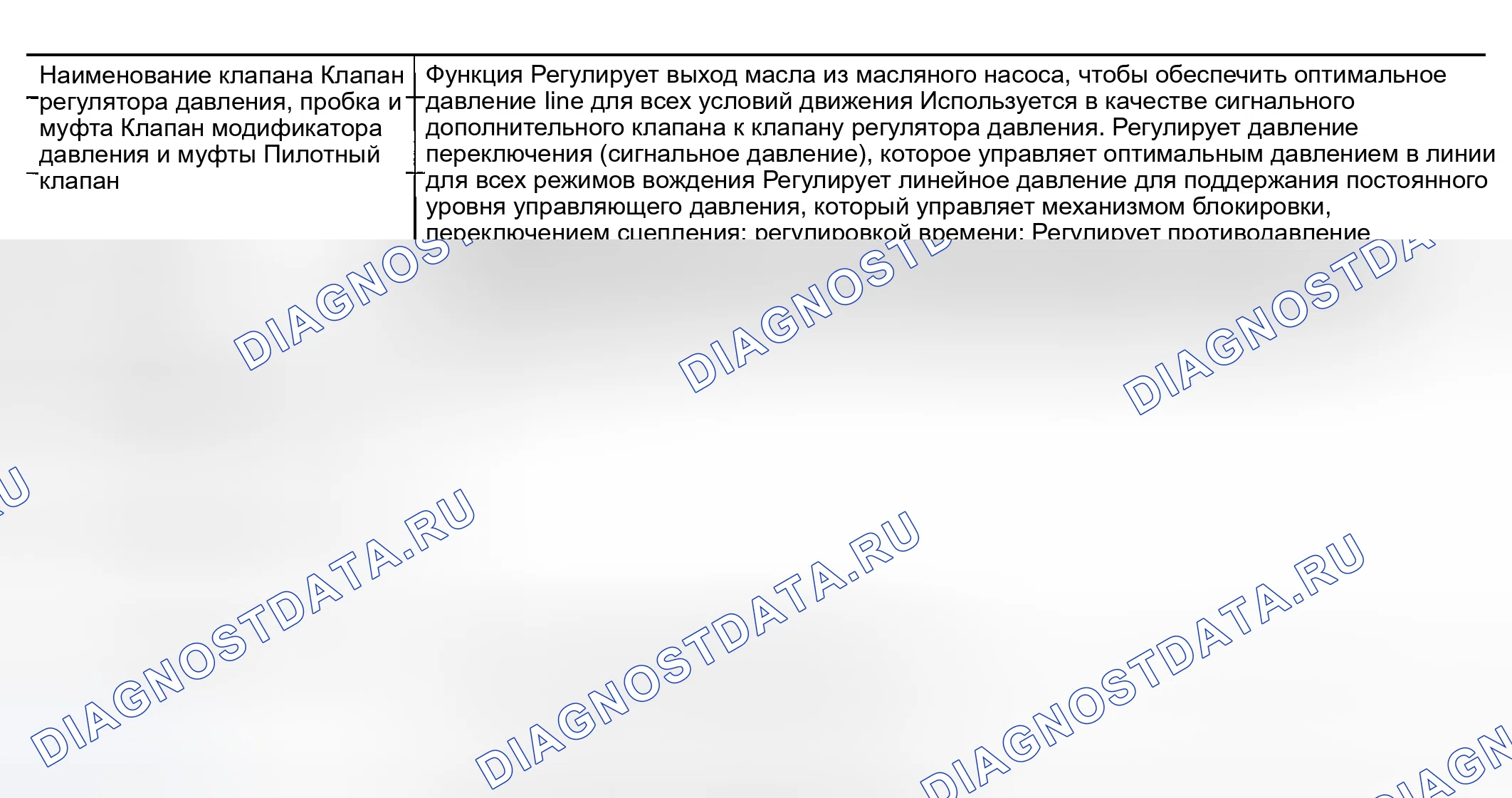 Рис. 25: НАЗНАЧЕНИЕ РЕГУЛИРУЮЩИХ КЛАПАНОВ. Nissan Sentra B15