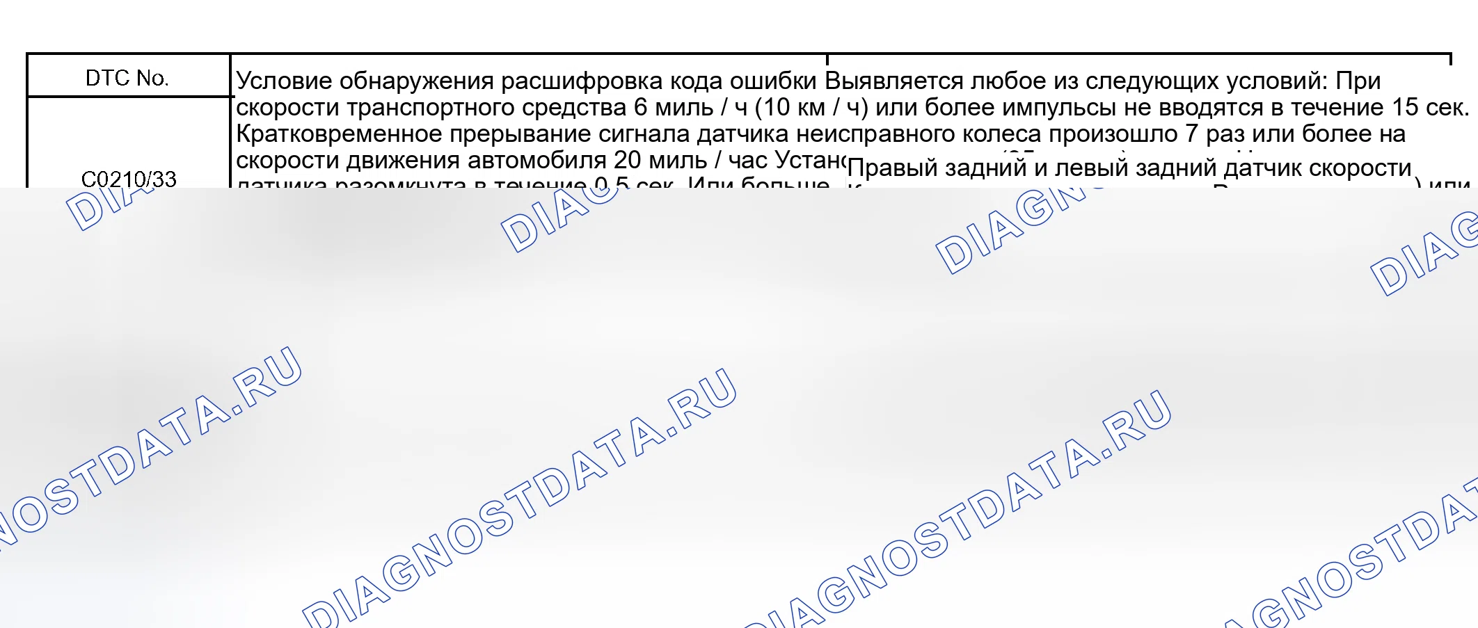 Рис. 33: ОПИСАНИЕ ЦЕПИ. Kia Sorento I