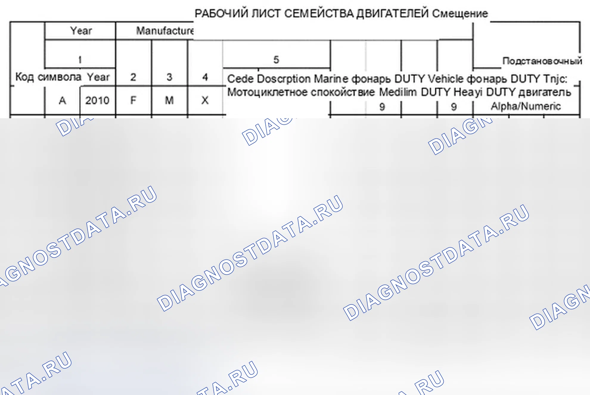 Рис. 20. Ford Edge I рестайлинг