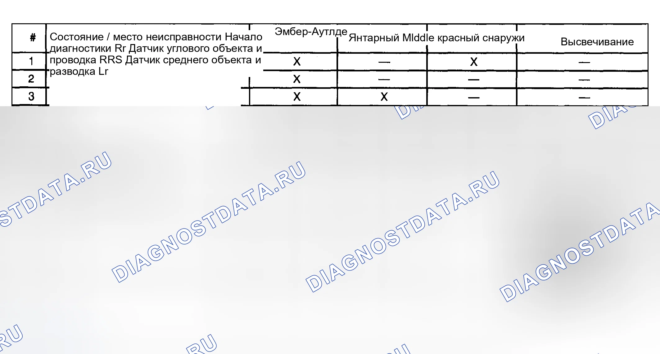 Рис. 10: Списки диагностических кодов неисправностей (расшифровка кода ошибки). Hyundai Venue I