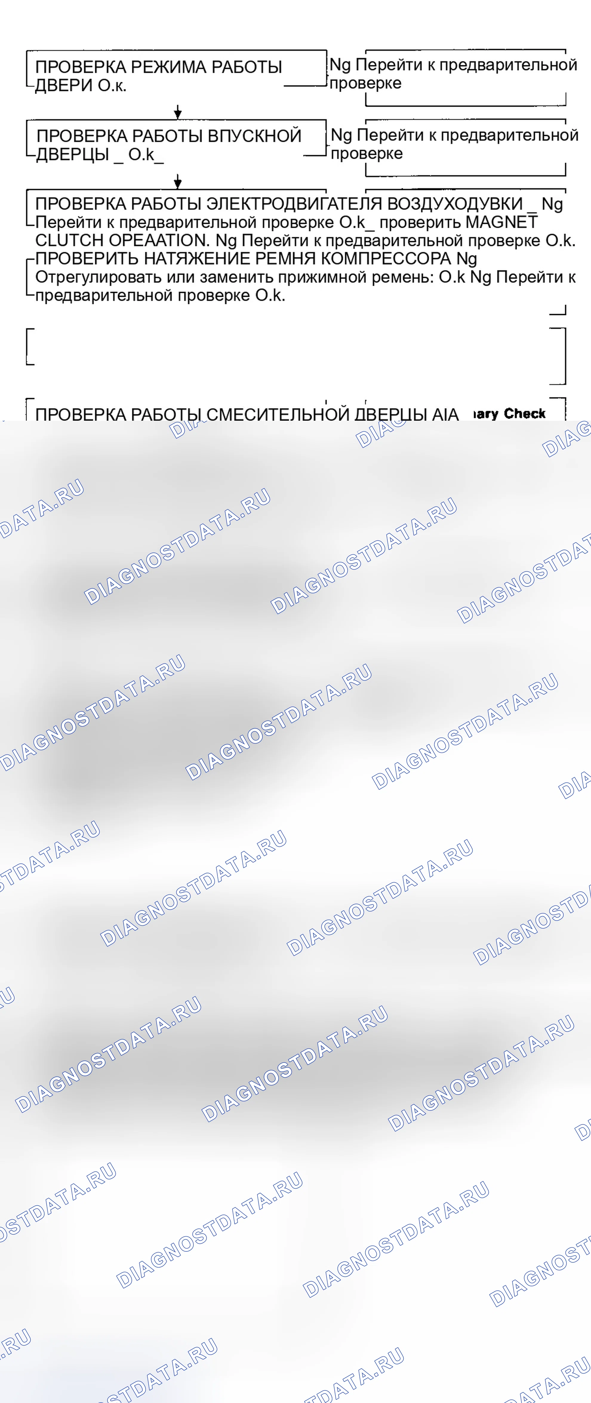 Рис. 9: Предварительная проверка 3 Недостаточное охлаждение. Infiniti J30 I