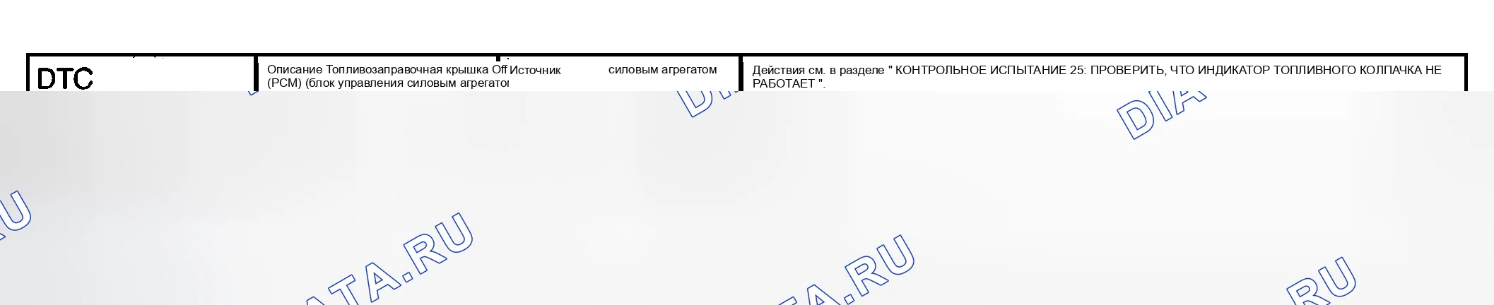 Рис. 9: Индекс кодов неисправностей модуля управления силовым агрегатом (блок управления силовым агрегатом (PCM) (блок управления силовым агрегатом)). Mazda Tribute I