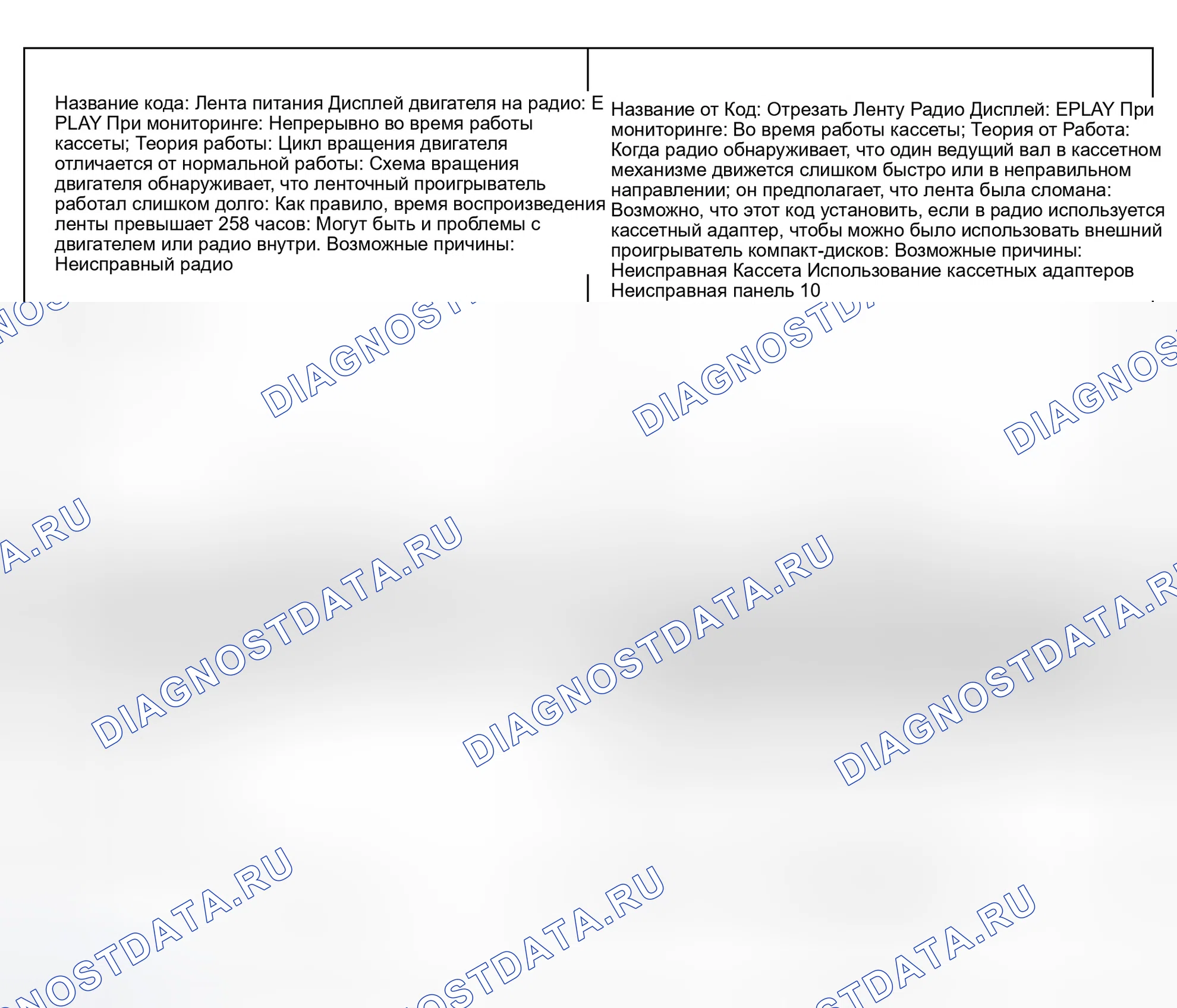 Рис. 3. Dodge Grand Caravan III