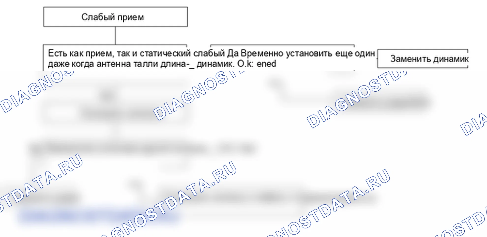 Поиск неисправностей. Hyundai Santafe Sport DMA