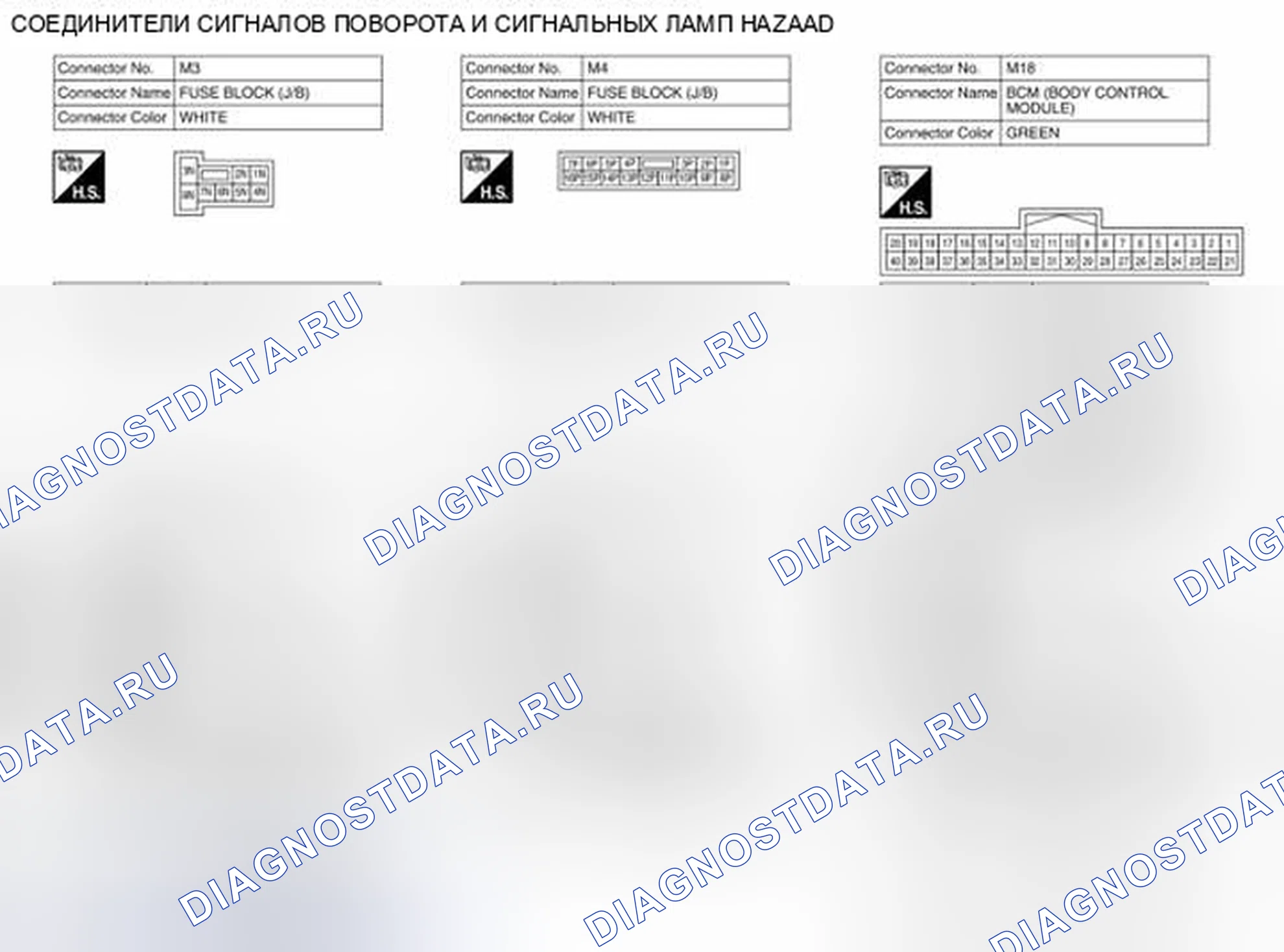 Рис. 62: Вид с торца соединителя. Nissan Pathfinder IV рестайлинг