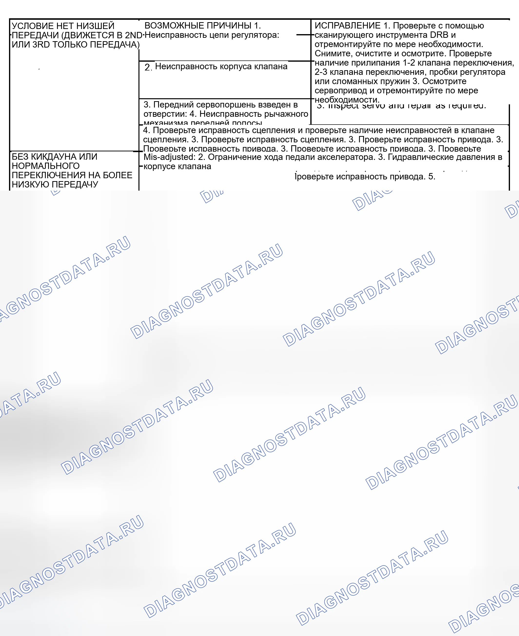 Рис. 546. Dodge Pickup R2500 