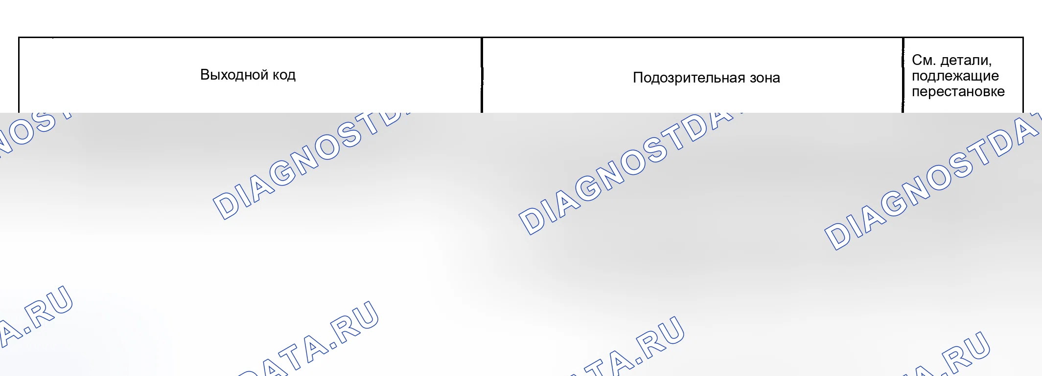 Рис. 84. Toyota Highlander I рестайлинг