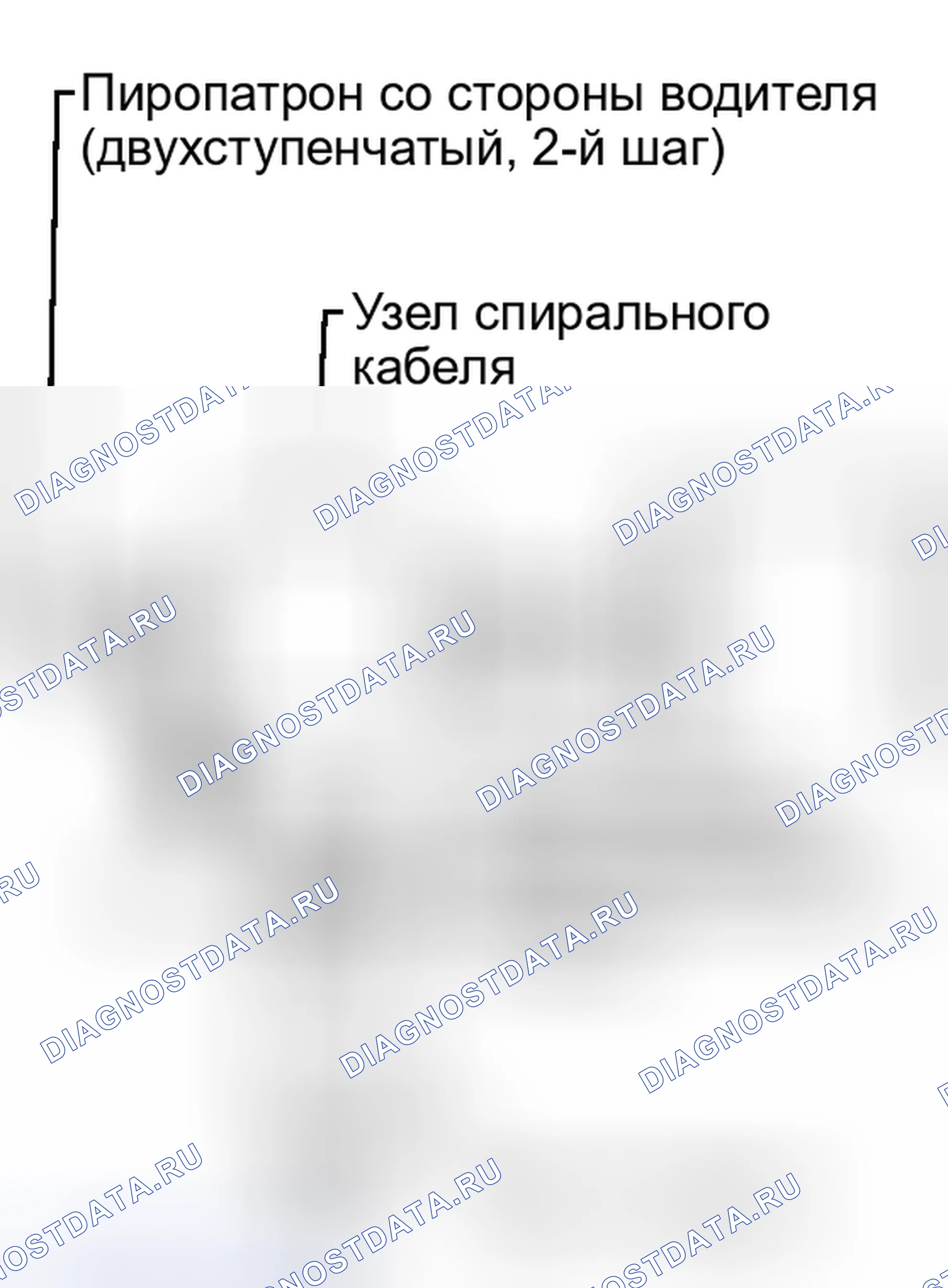 Рис. 199: ПРОЦЕДУРА. Kia Sorento II
