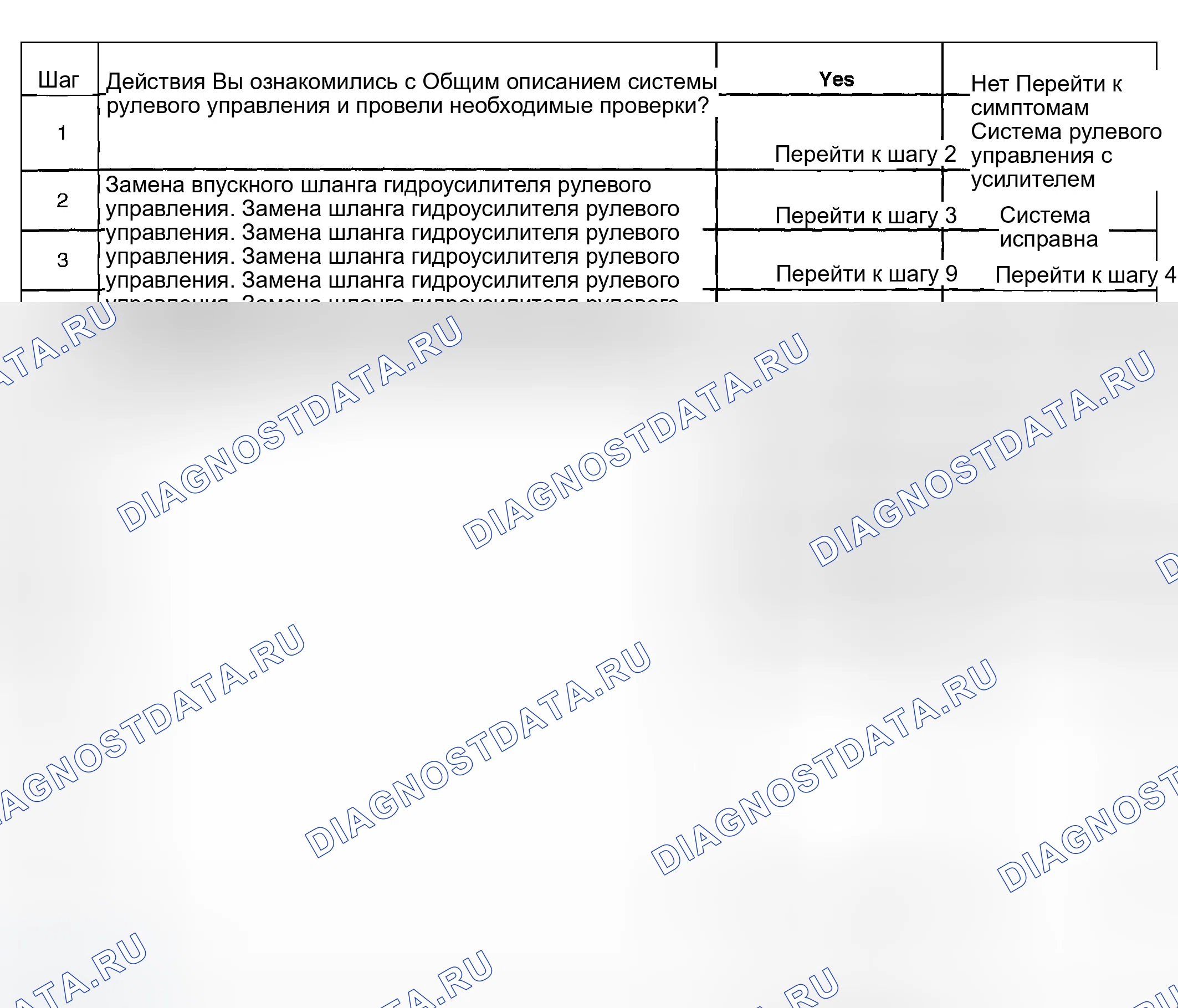 Рис. 8: Утечки жидкости в гидроусилителе руля. GMC Savana H2500 