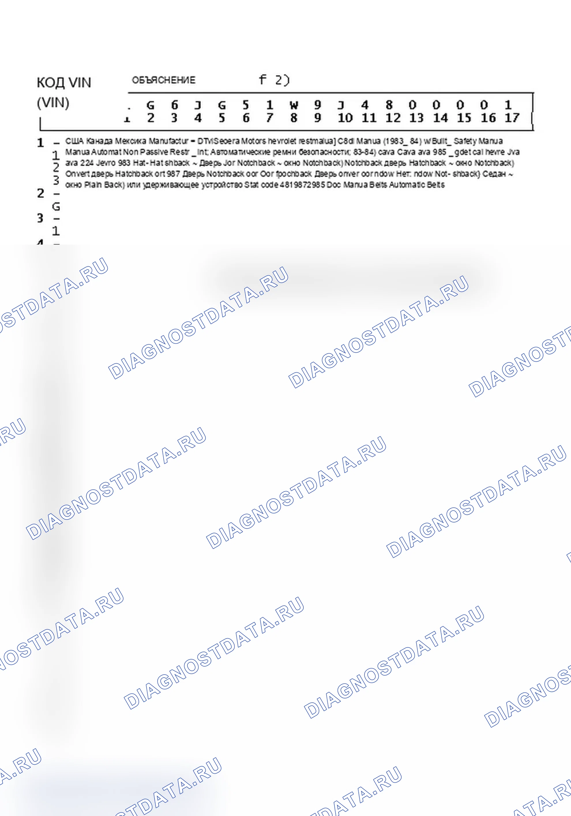 Рис. 1: Объяснение идентификатора кода VIN (1 из 2). Chevrolet Cavalier II