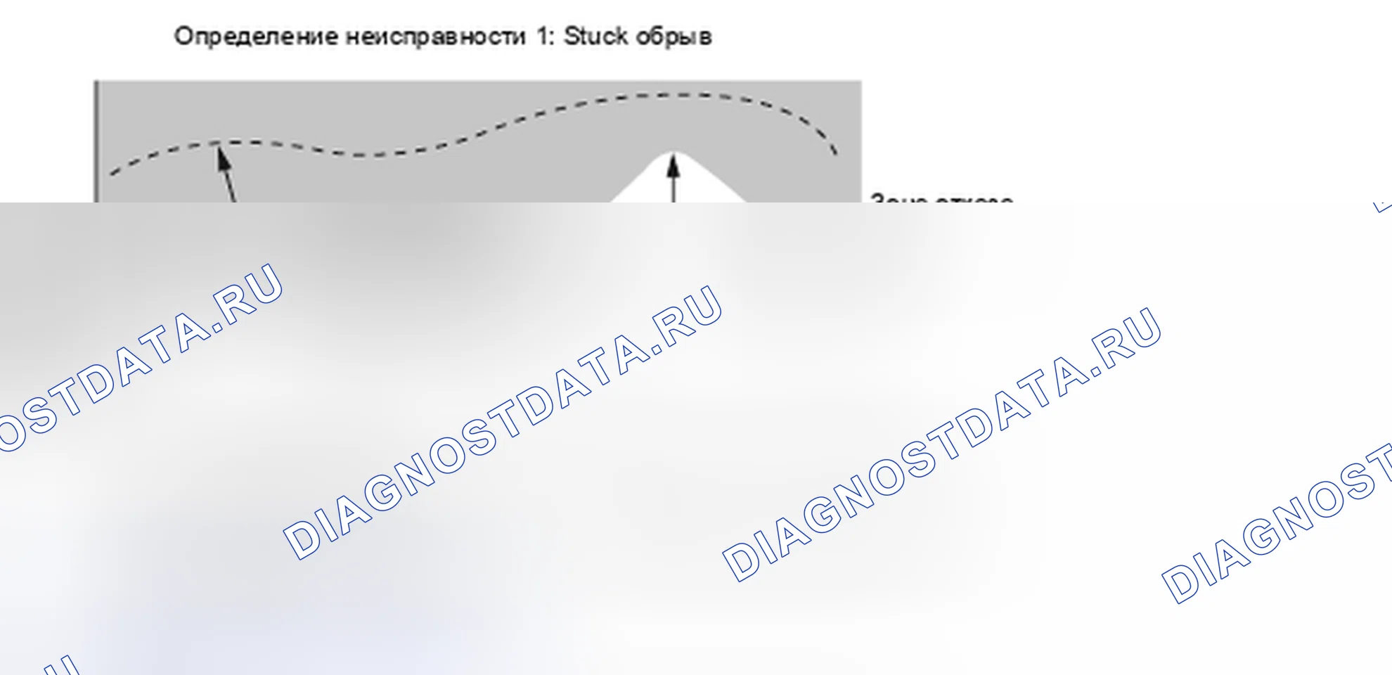 Рис. 358: Клапан рециркуляции отработавших газов (рециркуляция отработавших газов), недостаточная подъемная сила - застревание в открытом положении. Honda Insight I