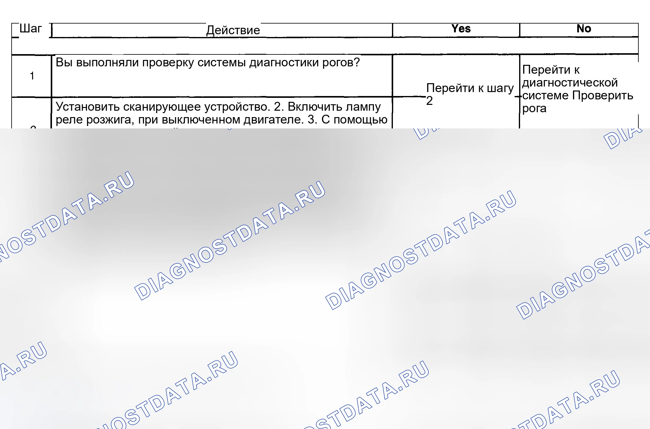 Рис. 9: Описание испытания. Hyundai Venue I