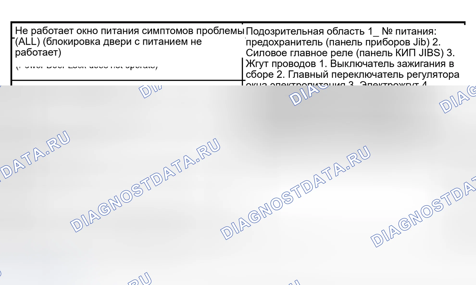 Рис. 6: ТАБЛИЦА СИМПТОМОВ ПРОБЛЕМЫ. Toyota Camry XV30