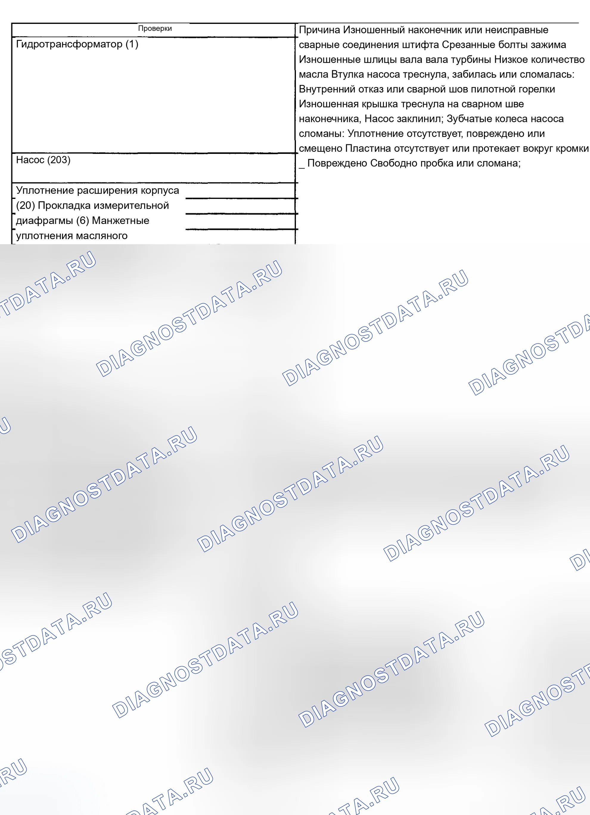 Рис. 1202: Потеря привода. Chevrolet Silverado 1500 HD 