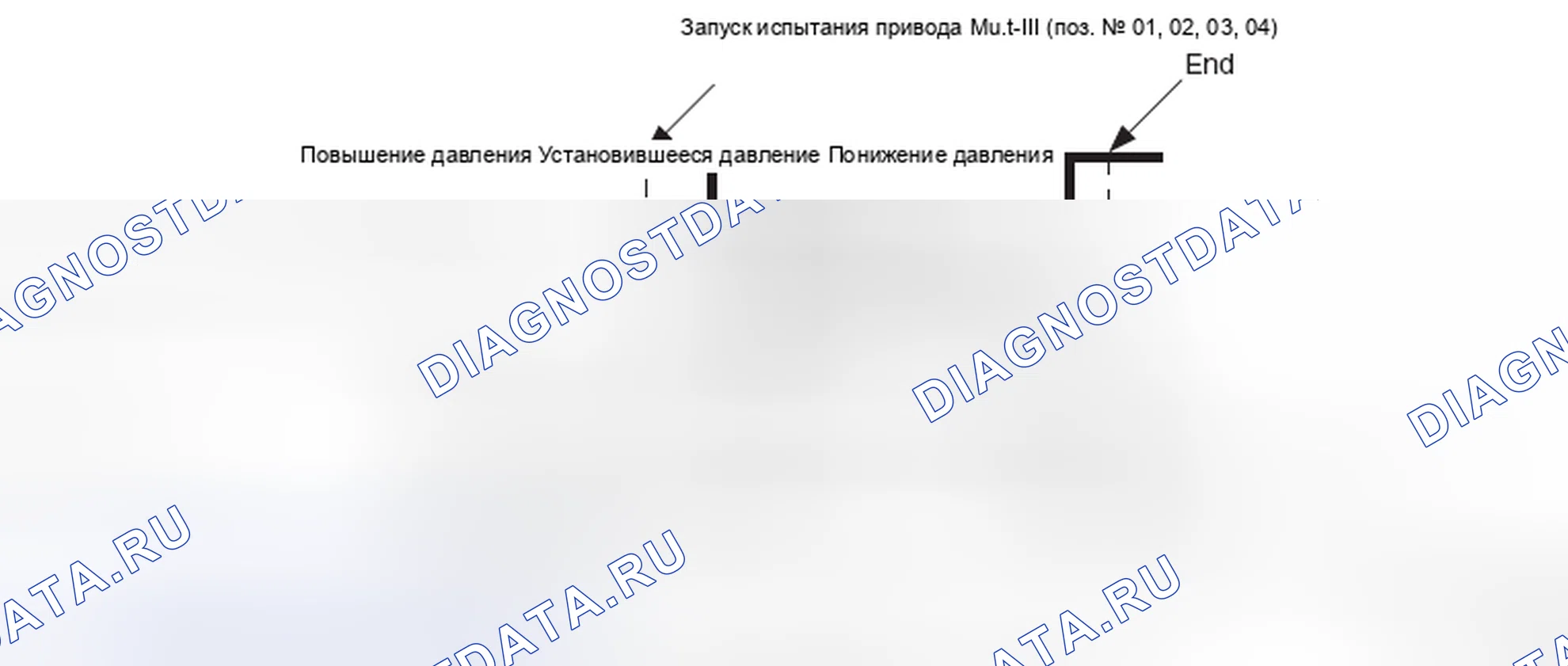 Рис. 66: Схема работы позиций 01-04. Honda e:NP1 I