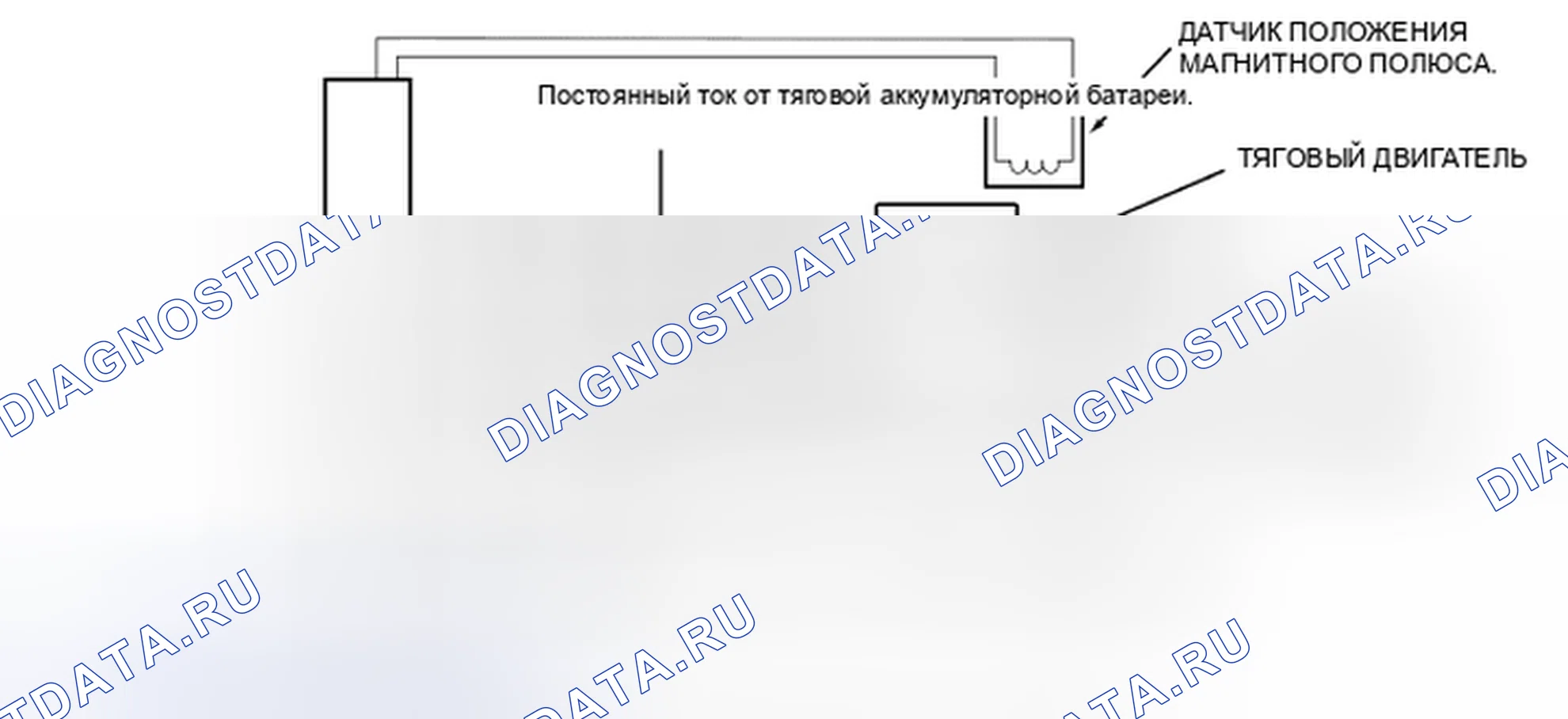Рис. 72: Тяговый двигатель. Mazda Tribute II