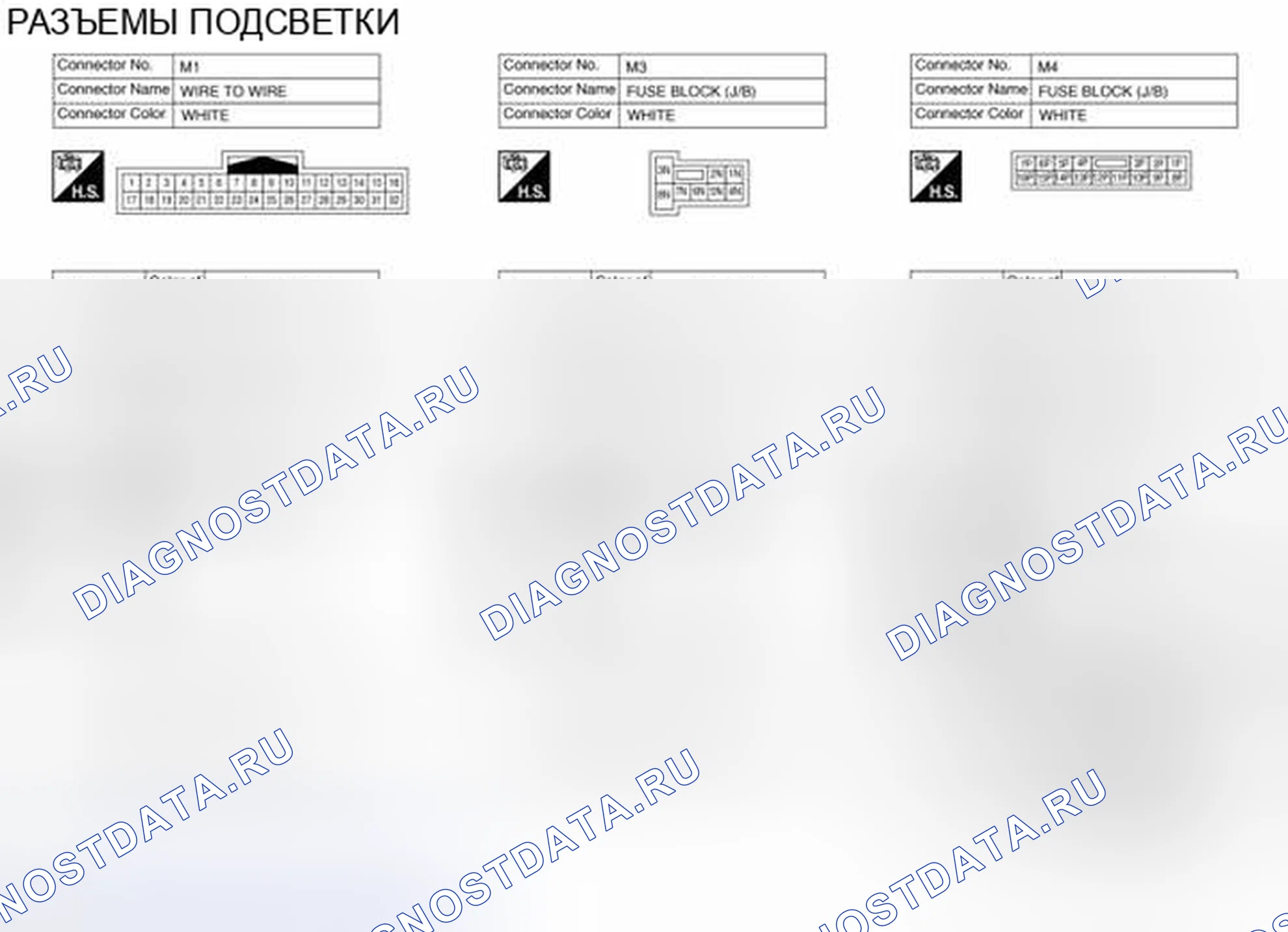 Рис. 82: Вид с торца соединителя. Nissan Pathfinder IV рестайлинг