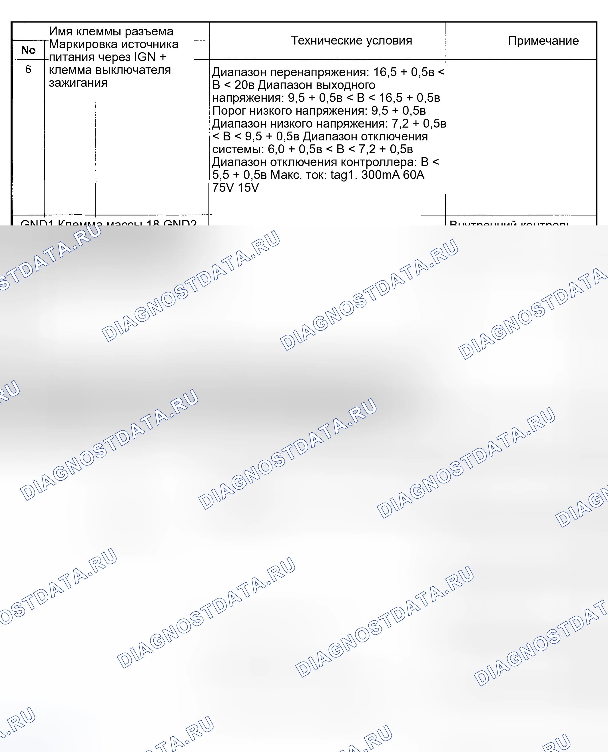 Рис. 5: СПИСОК КЛЕММ РАЗЪЕМОВ. Geely Xingyue L I