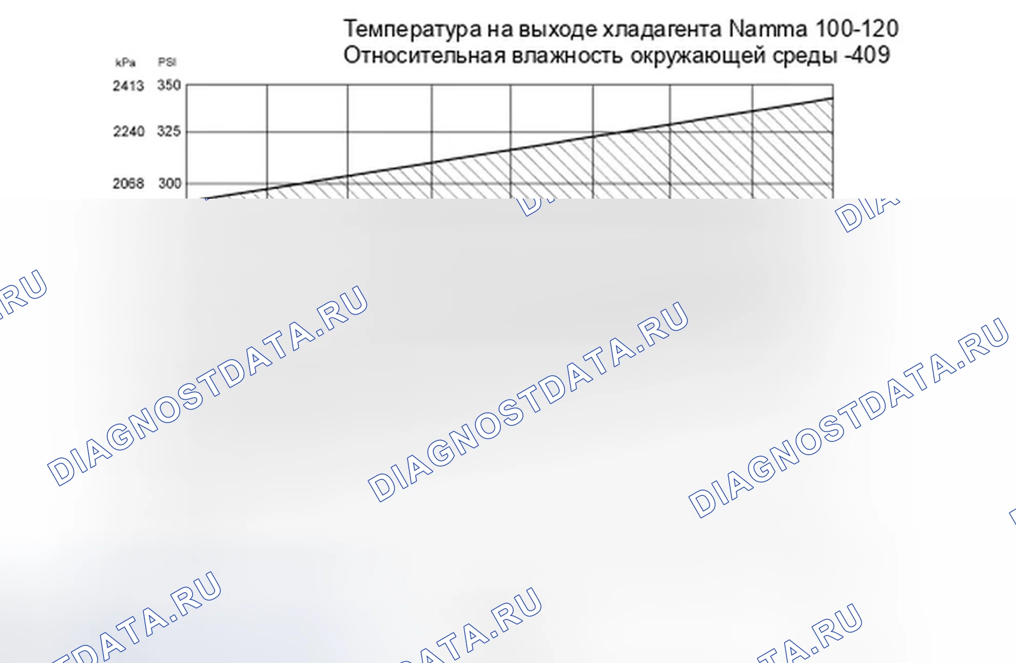 Рис. 166: Процедура 2. Температура окружающей среды выше 38°C. Ford Ranger II