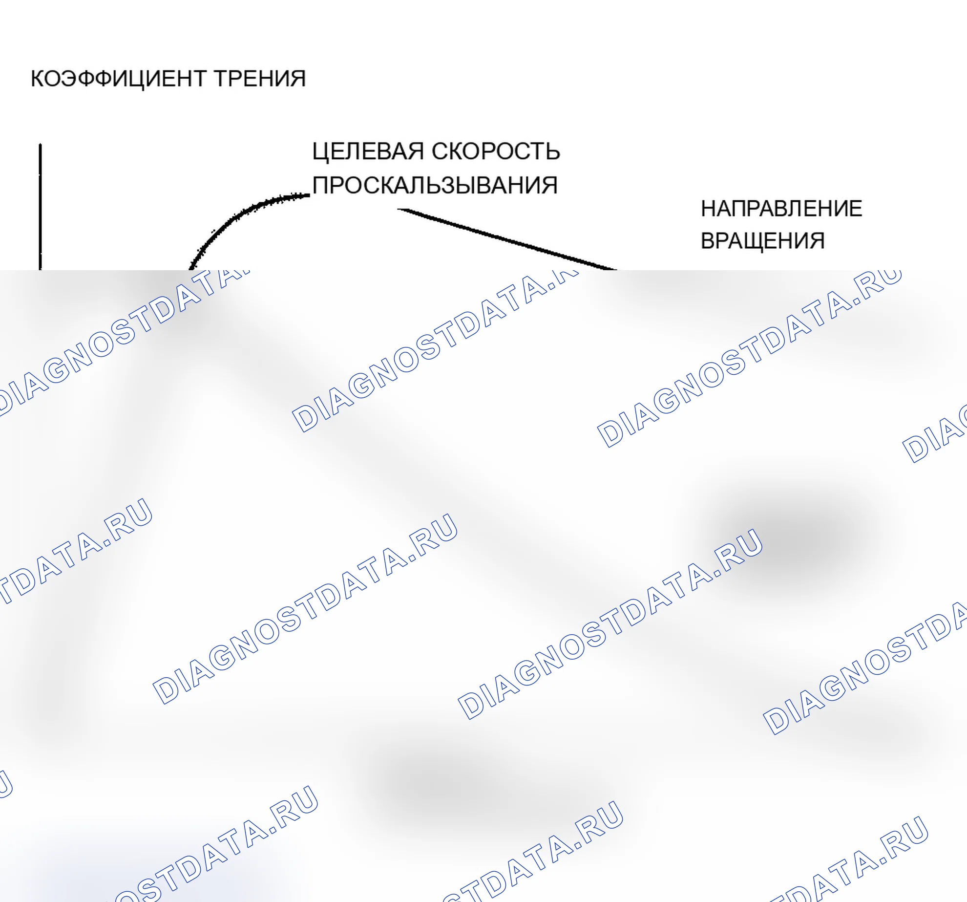 Рис. 7: Сила сцепления шины и дорожного покрытия. Acura MDX I