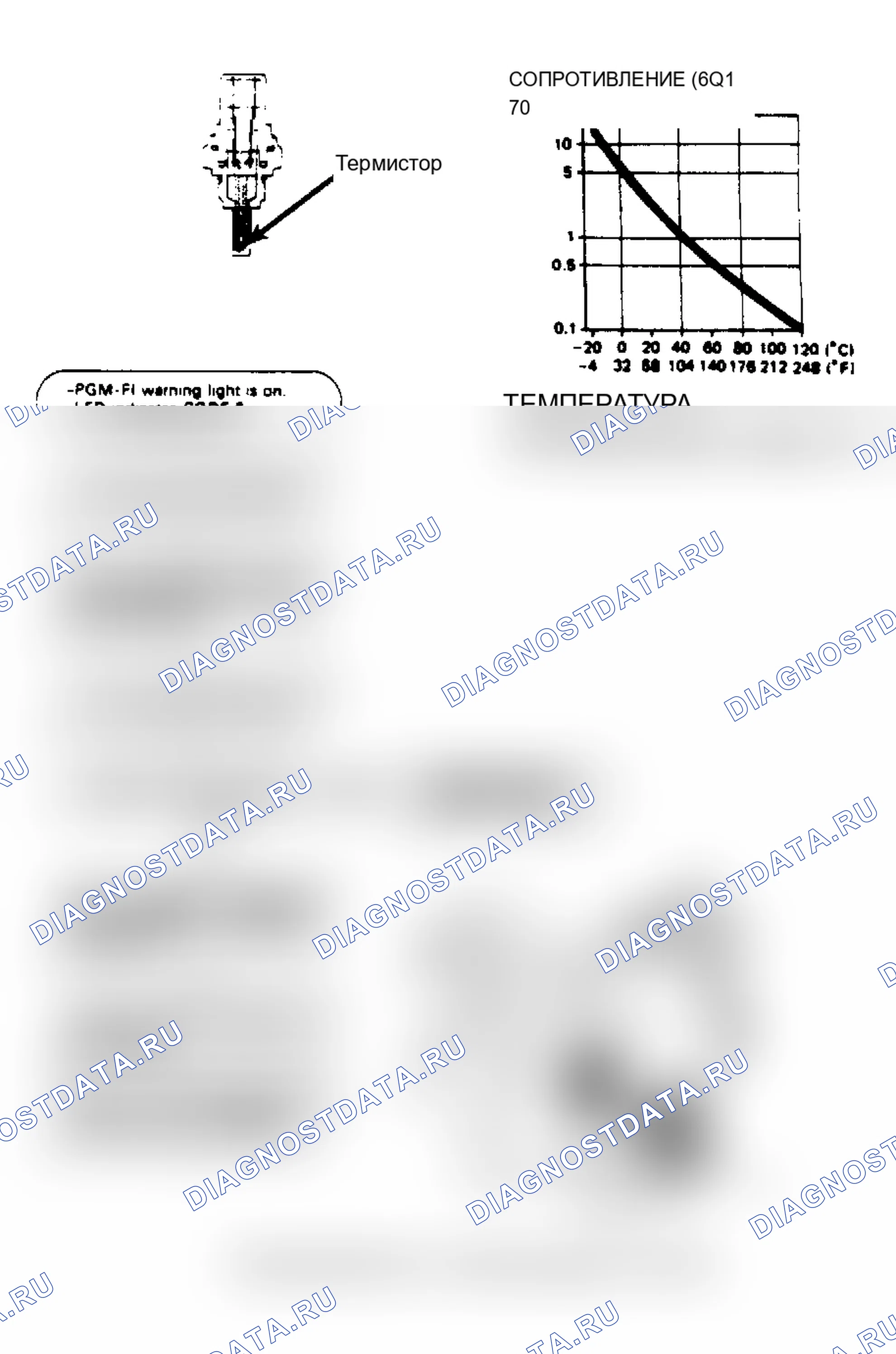 Рис. 24: Код 6, TW датчик проверка Chart, Integra (1 из 2). Acura Integra I