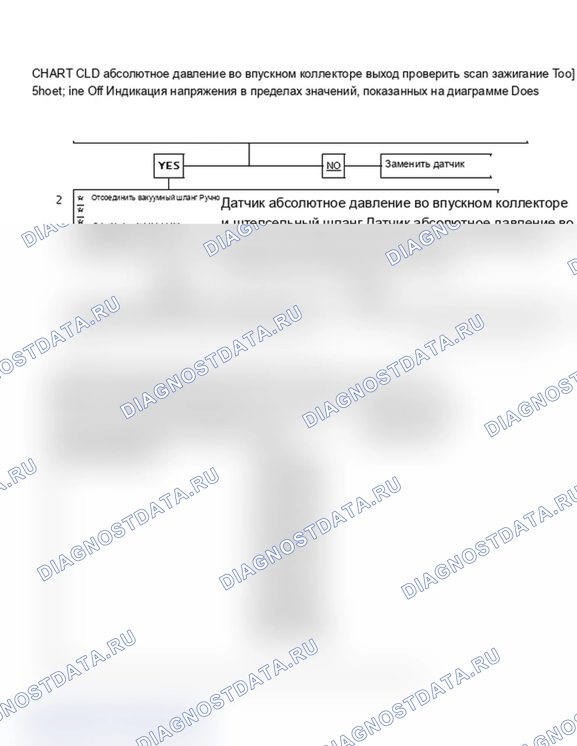 Рис. 130: C1D графика, проверка выходных данных абсолютное давление во впускном коллекторе. Pontiac Sunbird II