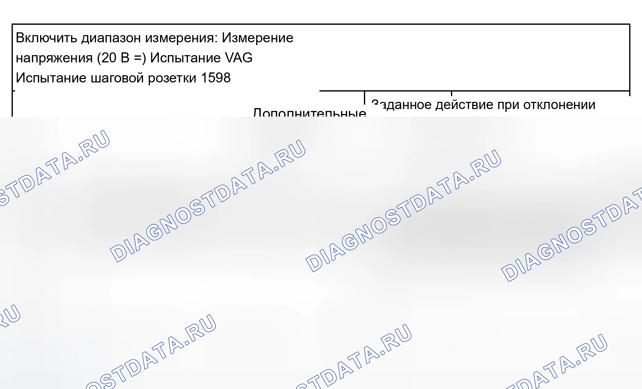 Рис. 157: Таблица испытаний. Audi A8 D2