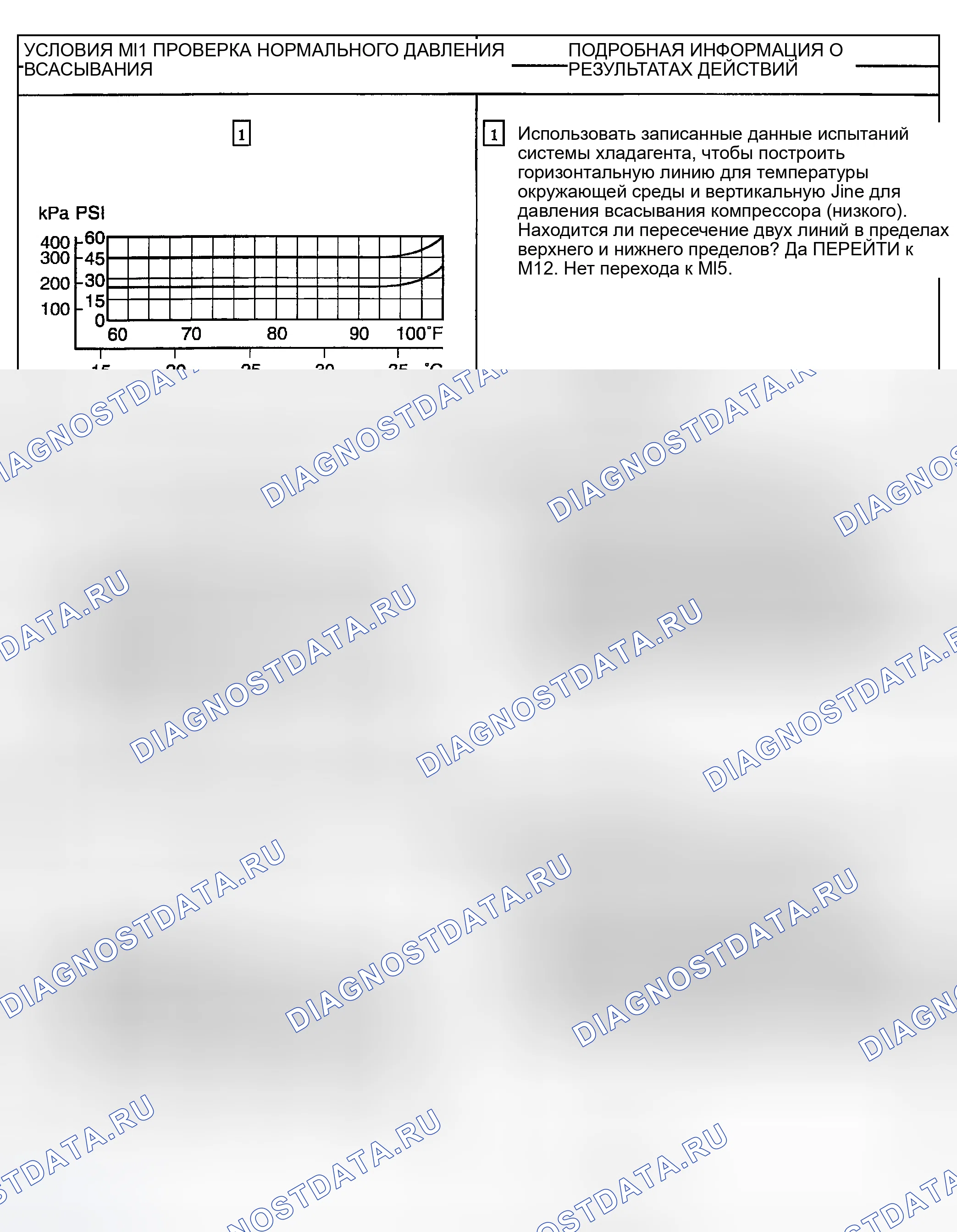 Рис. 83. Mercury Sable IV