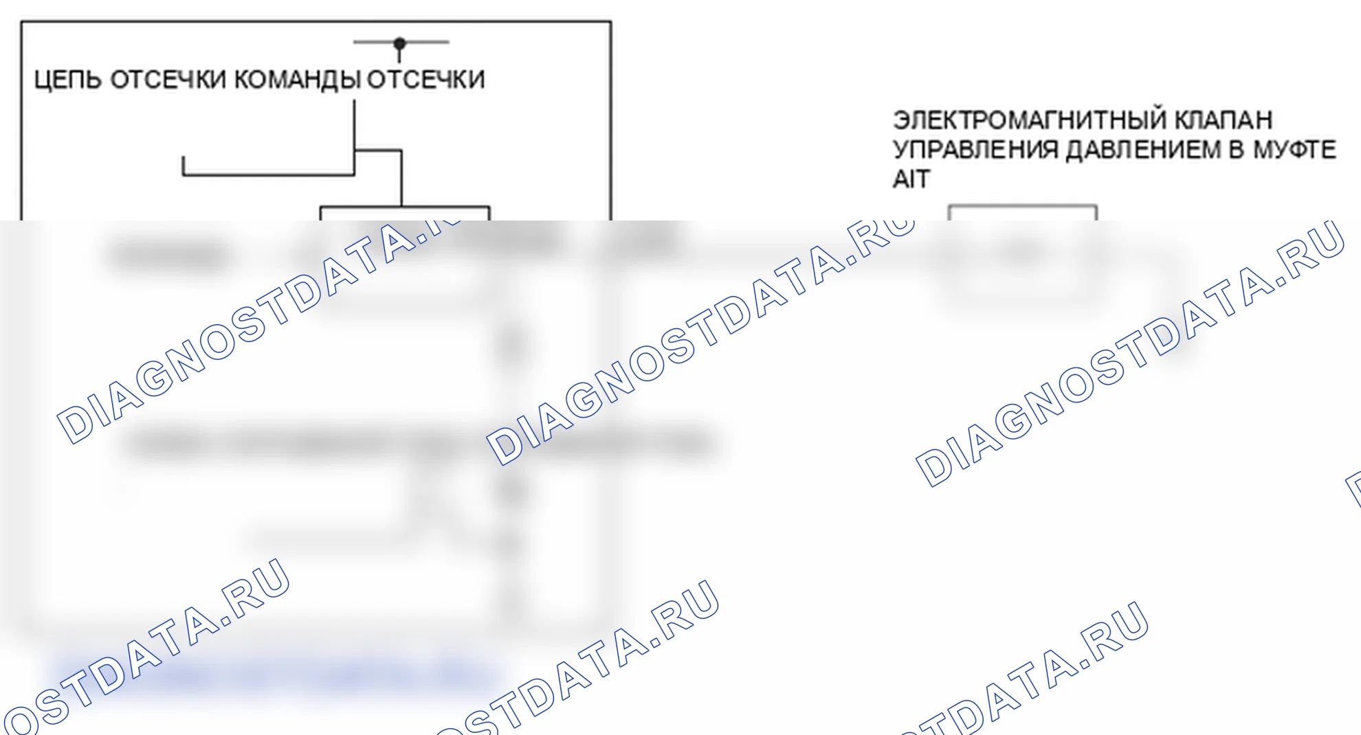 Рис. 236: Схема электромагнитного клапана B управления давлением сцепления A / T. Honda Ridgeline I