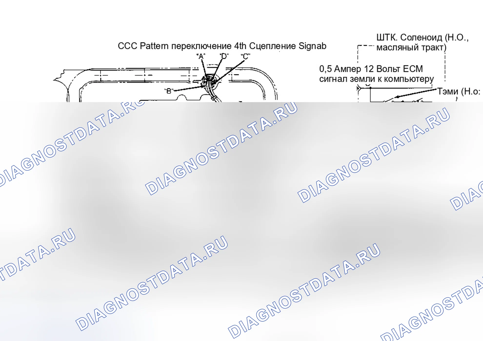 Рис. 347. GMC Cab & Chassis K3500 