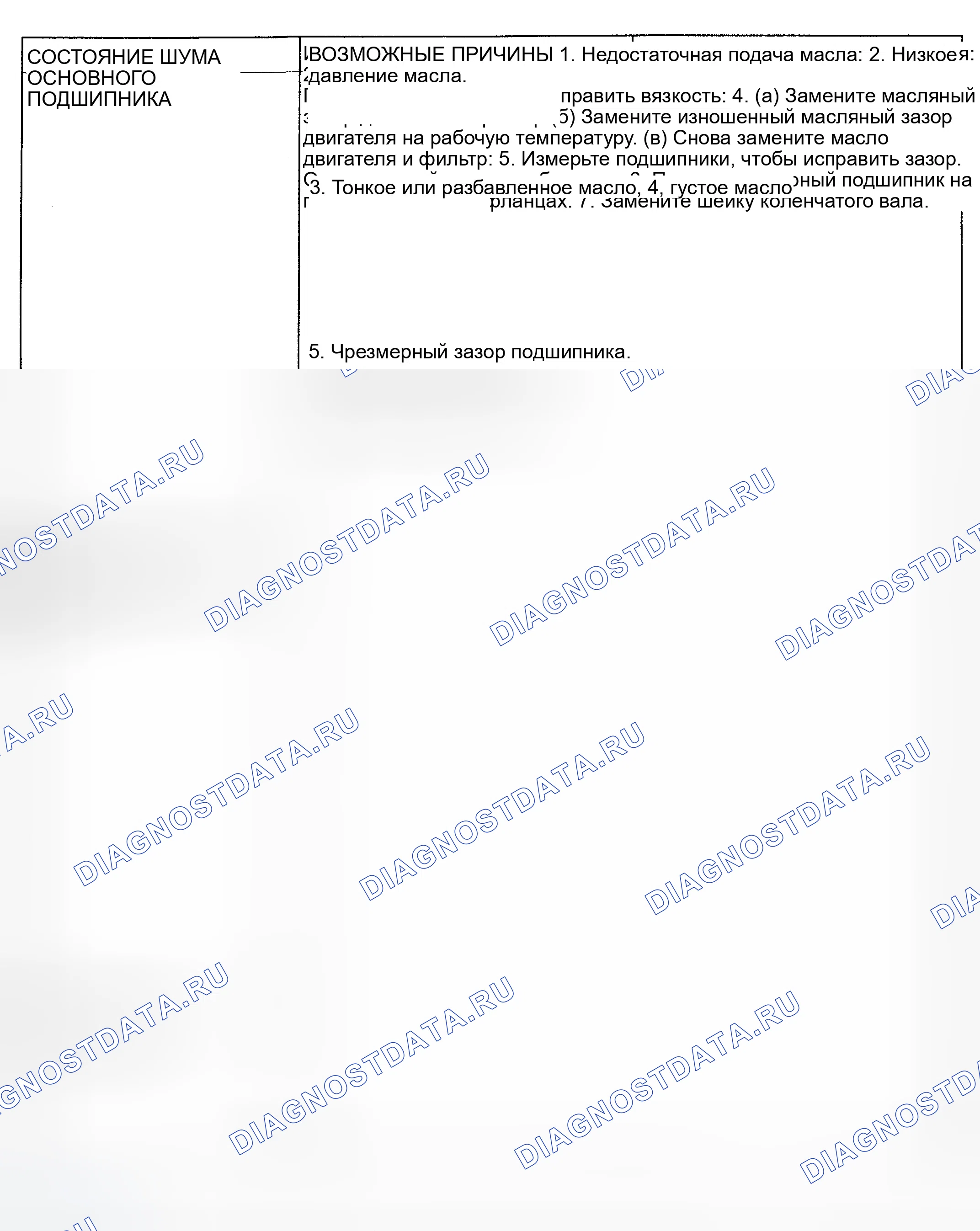 Рис. 101. Dodge Grand Caravan IV