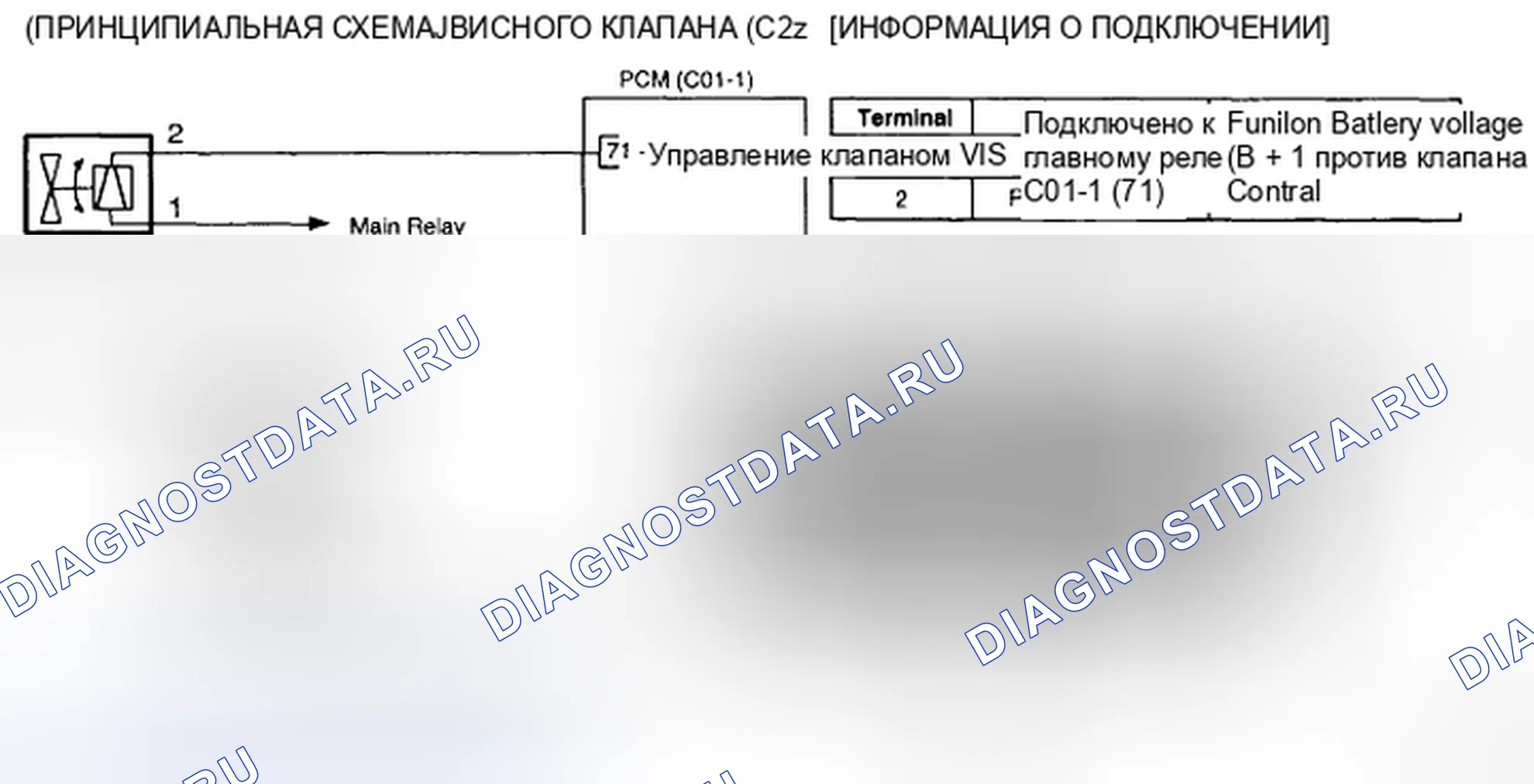 Рис. 21: ПРИНЦИПИАЛЬНАЯ СХЕМА. Kia Sedona II
