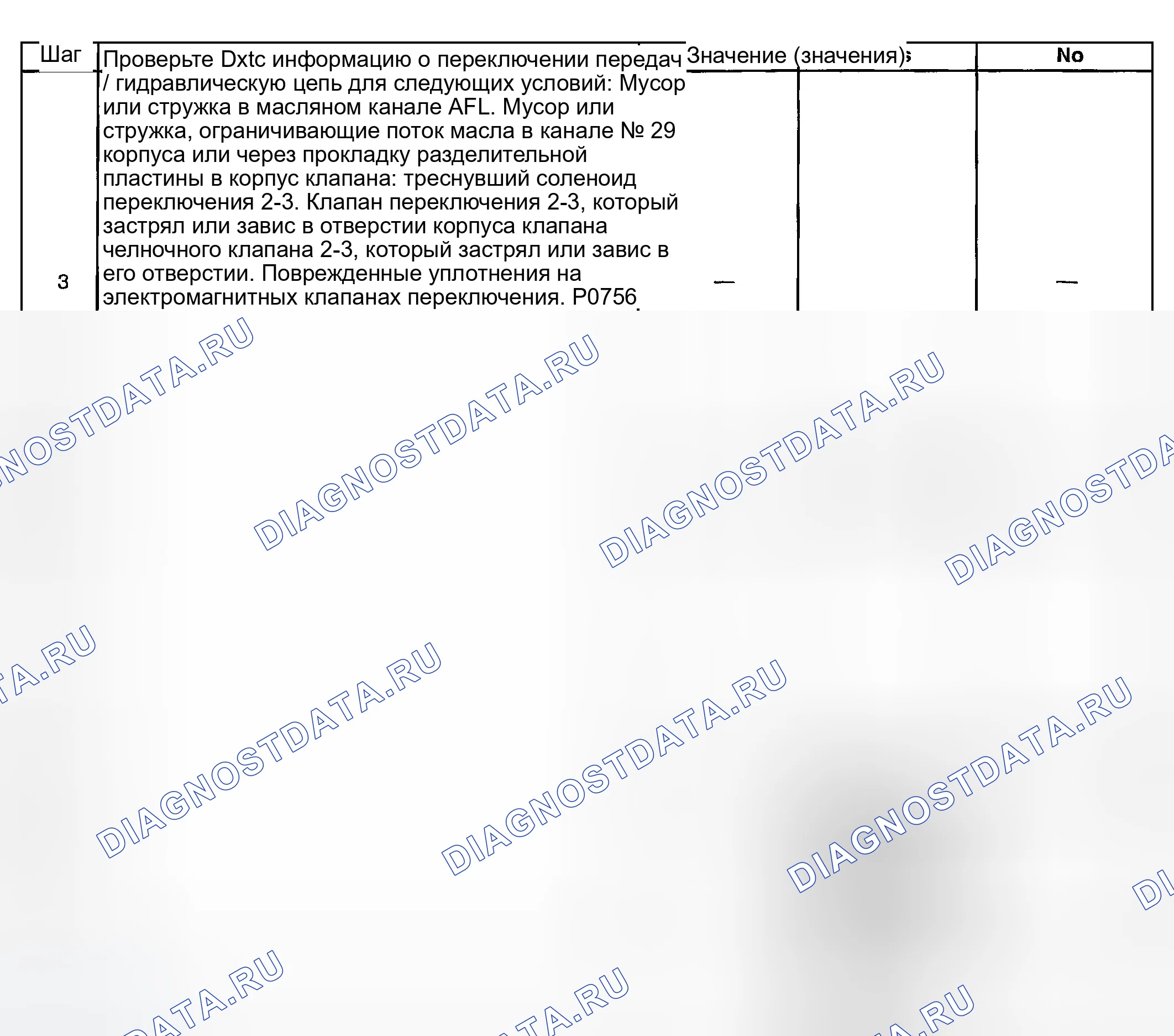 Рис. 369. GMC Savana H2500 