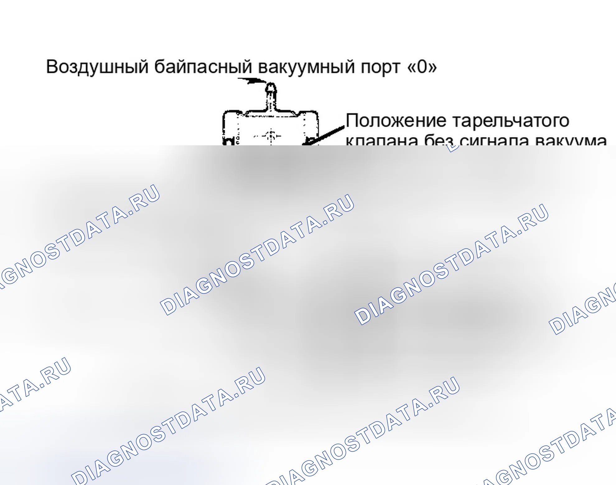 Рис. 15: КОМБИНИРОВАННЫЙ ВОЗДУШНЫЙ ПЕРЕПУСКНОЙ/ВОЗДУШНЫЙ РЕГУЛИРУЮЩИЙ КЛАПАН. Ford Bronco IV