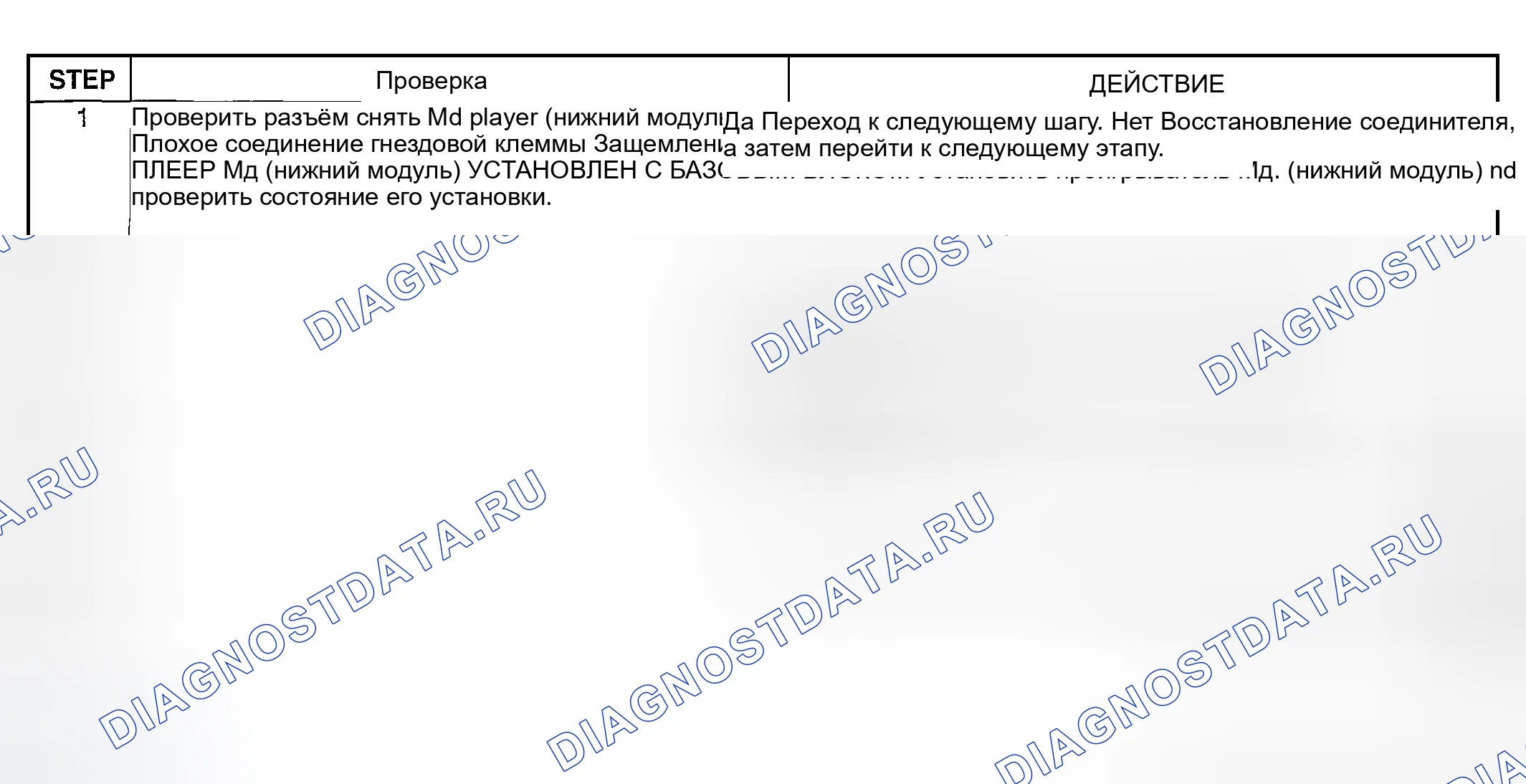 Рис. 24: Диагностическая процедура. Mazda MPV II рестайлинг