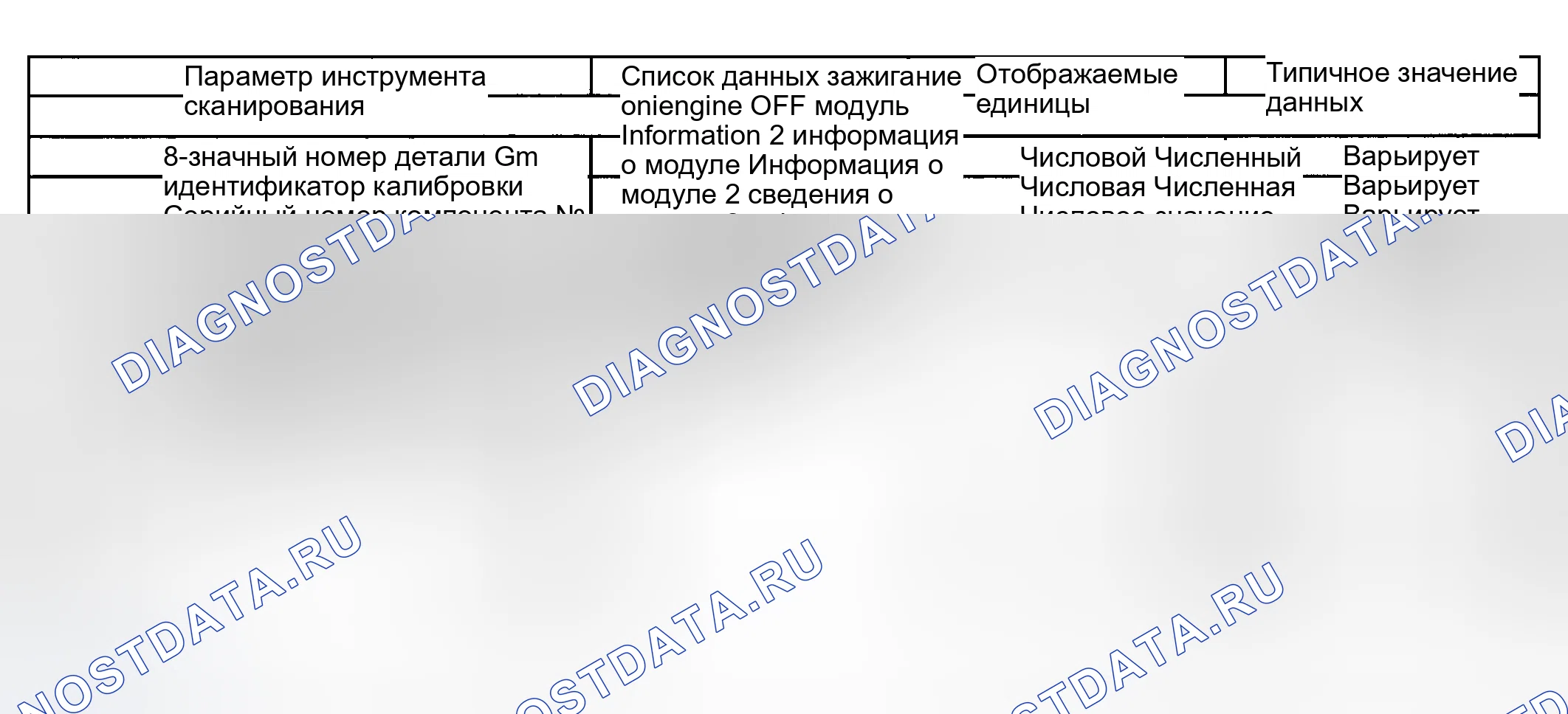Рис. 99: Список данных сканирующего прибора. Hyundai Terracan I