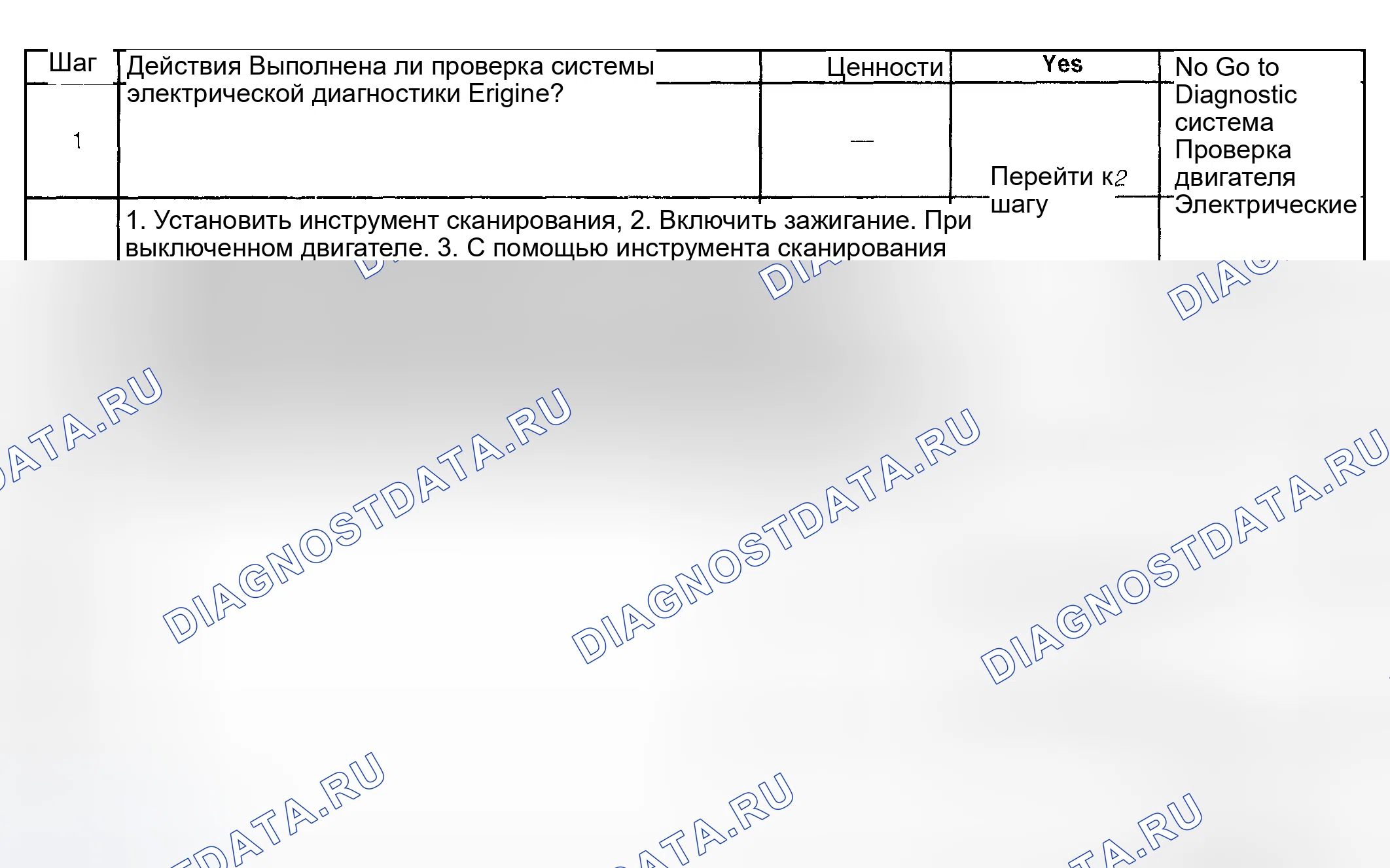 Рис. 16: Условия очистки контрольная лампа неисправности (проверить двигатель) / расшифровка кода ошибки. Pontiac Bonneville X