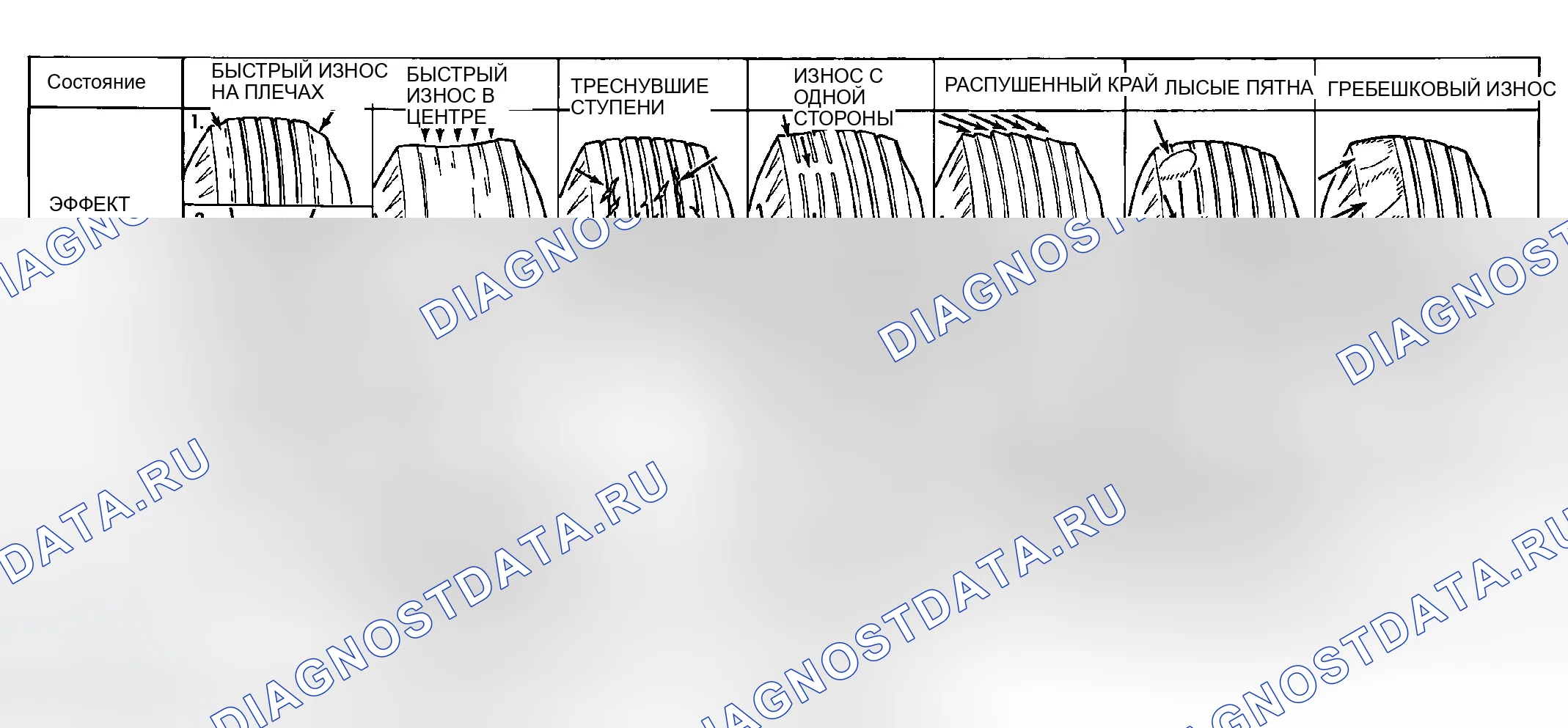 Рис. 29: Модели износа шин. Chrysler Pacifica CS