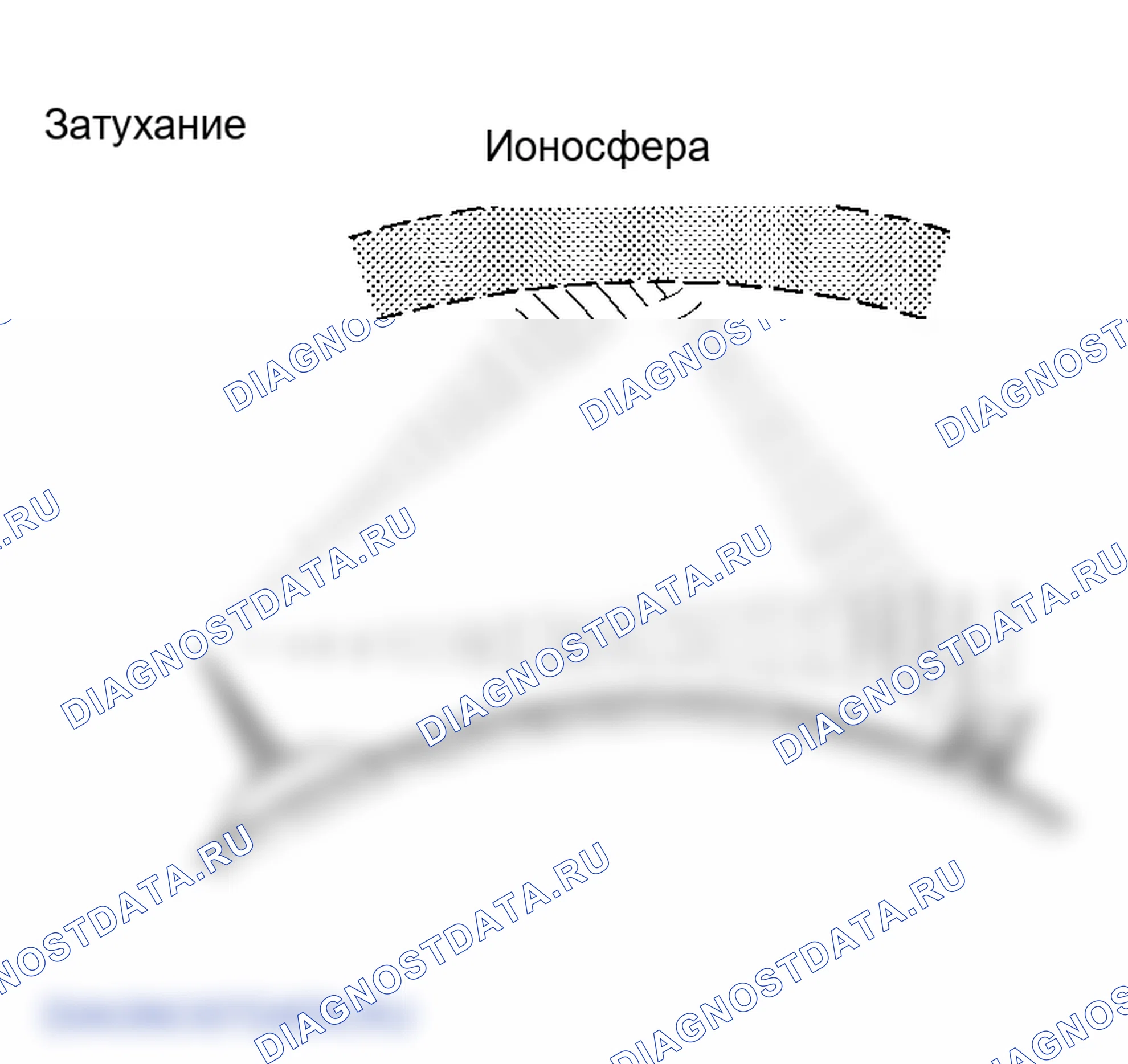 Рис. 65. Lexus RX II
