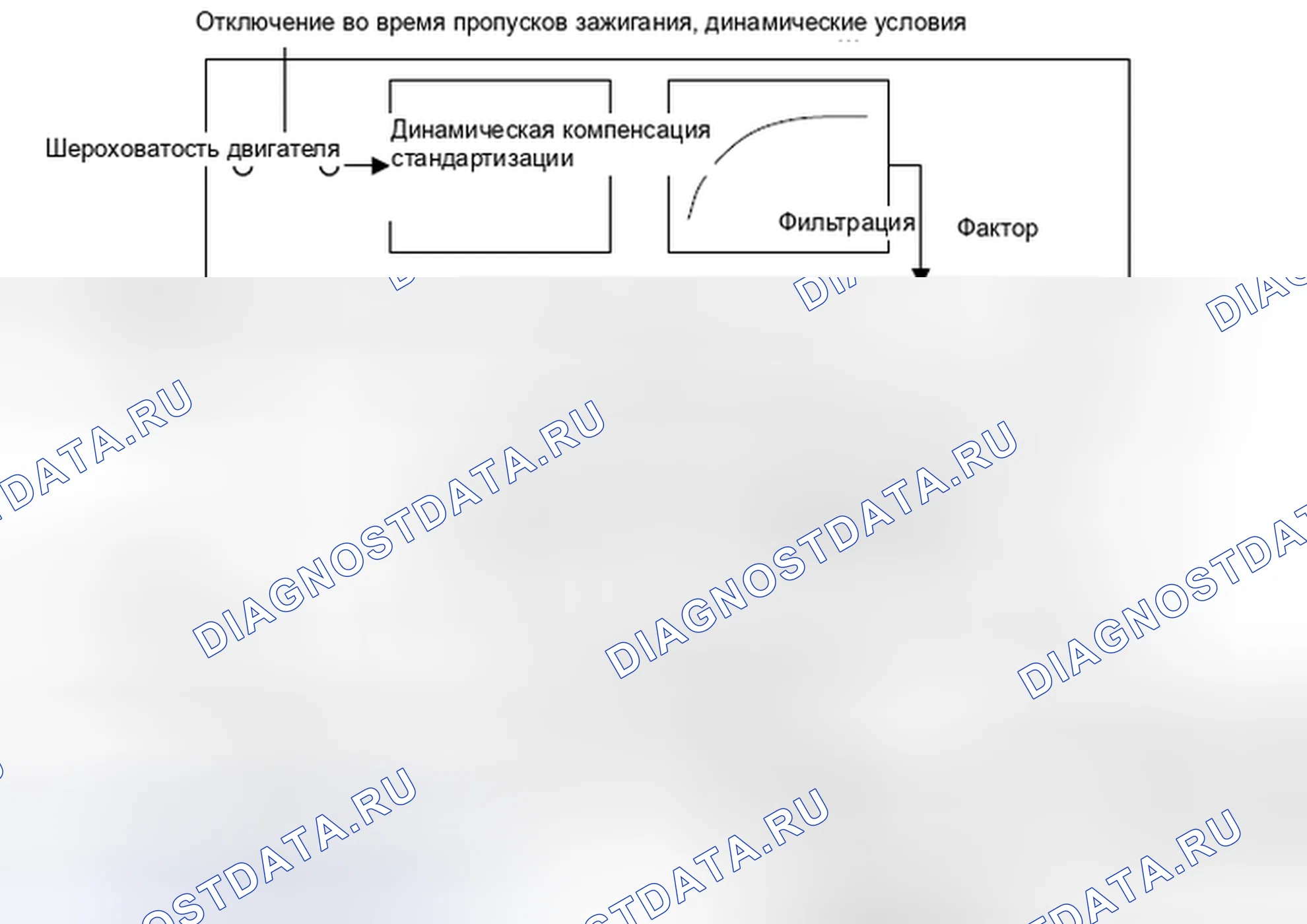 Рис. 121: Определение значения поправки на шероховатость двигателя (% DMDFON, см. (Рис. 5). MINI Cooper Clubman I